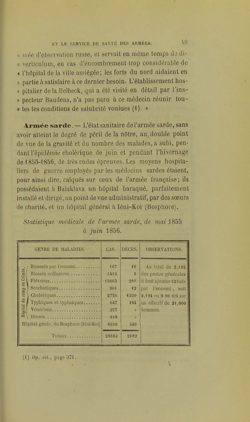 « mée d'observation russe, et servait en même temps do di- « verticuliim, en cas d'encombrement trop considérable de « l'hôpital de la ville assiégée; les forts du oord aidaient en a partie à satisfaire à ce dernier besoin. L'établissement hos- « piialier delaBelbeck, qui a été visité en détail par l'ins- « pecteur Baudens, n'a pas paru à ce médecin réunir tou- « tes les conditions de salubrité voulues (1). » Armée sarde. — L'état sanitaire de l'armée sarde, sans avoir atleint le degré de péril de la nôtre, au, double point de vue de la gravité et du nombre des malades, a subi, pen- dant l'épidémie cholérique de juin et pendant l'hivernage de 1855-1856, de très rudes épreuves. Les moyens hospita- liers de guerre employés par les médecins sardes étaient, pour ainsi dire, calqués sur ceux de l'armée française; ils possédaient à Baiaklava un hôpital baraqué, parfaitement installé et d irigé, au point de vue administratif, par des sœurs de charité, et un hôpital général àléni-Koi (Bosphore). Statistique médicale de rarmée sarde, de mai 1855 à juin 1856. GENRE DE MALADIES. CAS. DÉCÈS. OBSERVATIONS. . / Blesssés par l'ennemi 167 16 Au total de 2,182 1412 6 des pertes générales 15603 288 il faut ajouter 12 tués =.1 Scorbutiques 901 12 par l'ennemi, soit 2728 1230 3,194 ou 9.86 0/0 sur 647 184 011 effectif de 21,000 377 » hommes. 168 fi Hôpital génér. du Bosphore (léni-Koi) 6620 446 28683 2182