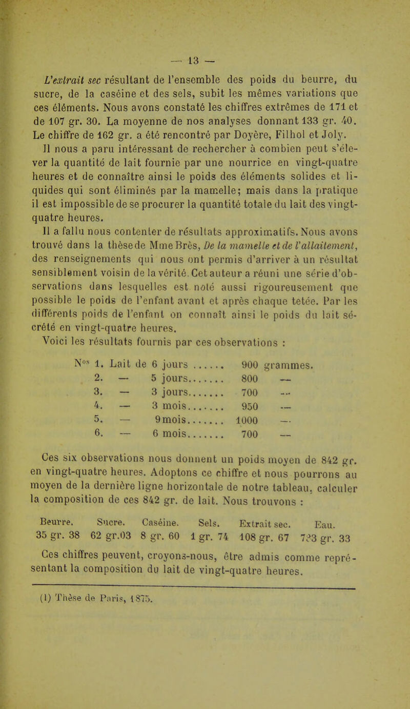 Vexlrail sec résultant de l'ensemble des poids du beurre, du sucre, de la caséine et des sels, subit les mêmes variations que ces éléments. Nous avons constaté les chiffres extrêmes de 171 et de 107 gr. 30. La moyenne de nos analyses donnant 133 gr. 40. Le chiffre de 162 gr, a été rencontré par Doyère, Filhol et Joly. 11 nous a paru intéressant de rechercher à combien peut s'éle- ver la quantité de lait fournie par une nourrice en vingt-quatre heures et de connaître ainsi le poids des éléments solides et li- quides qui sont éliminés par la mamelle; mais dans la pratique il est impossible de se procurer la quantité totale du lait des vingt- quatre heures. Il a fallu nous contenter de résultats approximatifs. Nous avons trouvé dans la thèsede MmeBrès,Z)e la mamelle et de Vallaitement, des renseignements qui nous ont permis d'arriver à un résultat sensiblement voisin de la vérité. Cet auteur a réuni une série d'ob- servations dans lesquelles est nolé aussi rigoureusement que possible le poids de l'enfant avant et après chaque tetée. Par les différents poids de l'enfant on connaît ain?i le poids du lait sé- crété en vingt-quatre heures. Voici les résultats fournis par ces observations : No-* 1. 2. 3. 3 jours 700 4. 3 mois 5. 6. 6 mois Ces six observations nous donnent un poids moyen de 842 gr. en vingt-quatre heures. Adoptons ce chiffre et nous pourrons au moyen de la dernière ligne horizontale de notre tableau, calculer la composition de ces 842 gr. de lait. Nous trouvons : Beurre. Sucre. Caséine. Sels. Extrait sec. Eau. 35 gr. 38 62 gr.03 8 gr. 60 1 gr. 74 108 gr. 67 7?3 gr. 33 Ces chiffres peuvent, croyons-nous, être admis comme repré- sentant la composition du lait de vingt-quatre heures. (l) Thèse de Paris, 1875.
