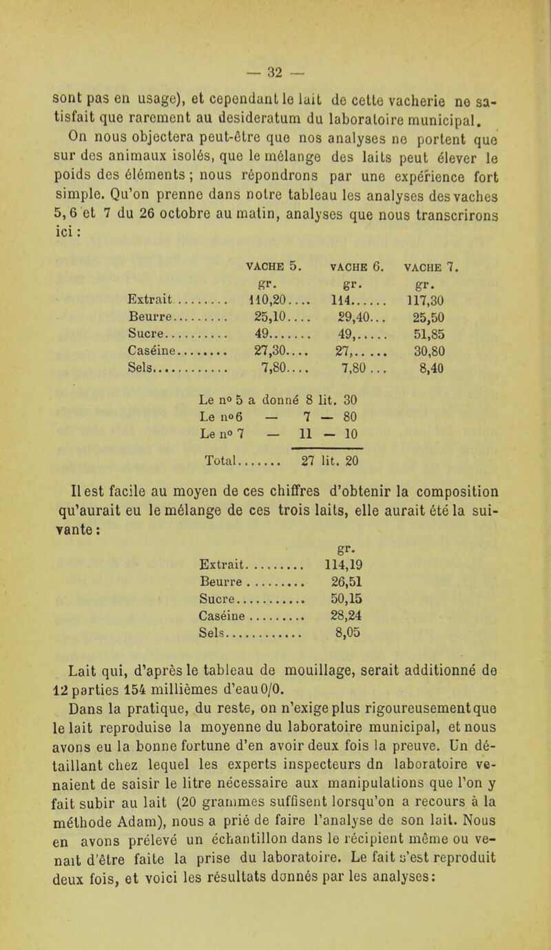 sont pas en usage), et cependant le lait de cette vacherie ne sa- tisfait que rarement au desideratum du laboratoire municipal. On nous objectera peut-être que nos analyses ne portent que sur des animaux isolés, que le mélange des laits peut élever le poids des éléments ; nous répondrons par une expérience fort simple. Qu'on prenne dans notre tableau les analyses des vaches 5,6 et 7 du 26 octobre au matin, analyses que nous transcrirons ici : VACHE 5. VACHE 6. VACHE 7. Rr. gr. gr. Extrait 110,20.... 114 117,30 Beurre 25,10.... 29,40... 25,50 Sucre 49 49, 51,85 Caséine 27,30.... 27, 30,80 Sels 7,80.... 7,80... 8,40 Le no 5 a donné 8 lit. 30 Le no6 — 7 — 80 Le no 7 - 11 - 10 Total 27 lit. 20 Il est facile au moyen de ces chiffres d'obtenir la composition qu'aurait eu le mélange de ces trois laits, elle aurait été la sui- vante : gr- Extrait 114,19 Beurre 26,51 Sucre 50,15 Caséine 28,24 Sels 8,05 Lait qui, d'après le tableau de mouillage, serait additionné de 12 parties 154 millièmes d'eau0/0. Dans la pratique, du reste, on n'exige plus rigoureusement que le lait reproduise la moyenne du laboratoire municipal, et nous avons eu la bonne fortune d'en avoir deux fois la preuve. Un dé- taillant chez lequel les experts inspecteurs dn laboratoire ve- naient de saisir le litre nécessaire aux manipulations que l'on y fait subir au lait (20 grammes suffisent lorsqu'on a recours à la méthode Adam), nous a prié de faire l'analyse de son lail. Nous en avons prélevé un échantillon dans le récipient même ou ve- nait d'être faite la prise du laboratoire. Le fait y'est reproduit deux fois, et voici les résultats donnés par les analyses: