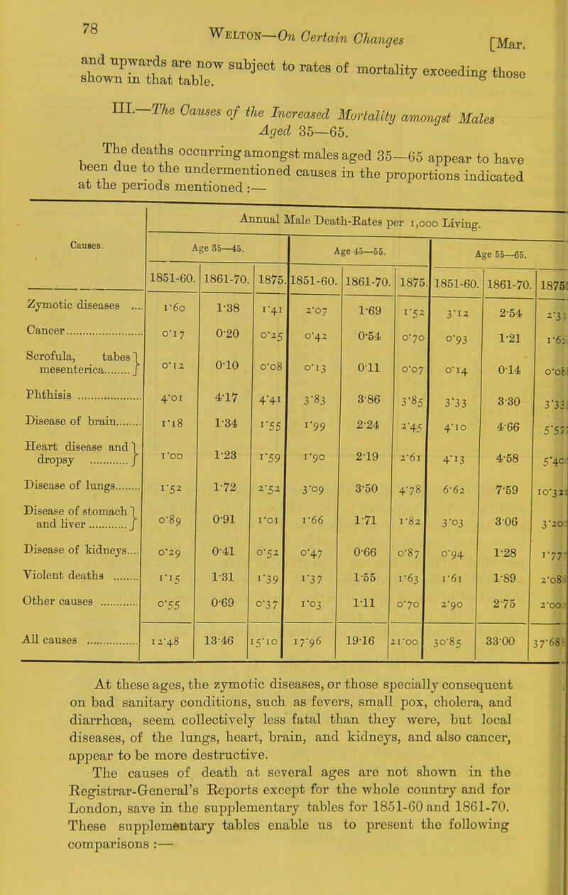 ThoJ™t ~ '° -^'^^ °* ^ ~« III.—TAe Causes of the Increased Mortality amongst Males Aged 35—65. The deaths occurring amongst males aged 35-65 appear to have been due to the undermentioned causes in the proportions indicated at the periods mentioned :— Causes. Zymotic diseases Cancer Scrofula, tabes 1 mesenterica Phthisis Disease of brain.. Heart disease andl dropsy J Disease of lungs.... Disease of stomach I and liver J Disease of kidneys.... Violent deaths Other causes All causes Annual Male Death-Eates per i,ooo Living. Age 35—45. Age 45—55. Age 55—65. 1851-60. 1861-70. 1875 1851-60. 1861-70. 1875 1851-60. 1861-70. 18755 r6o 1-38 1-41 2-07 1-69 3'13 2-54 o'ly 0-20 0-25 0-42 0-54 0-70 0-93 1-21 1-6? O* I z 0-10 0-08 0-13 Oil 0-07 0-14 014 o'oi 4'oi Attn 4 17 4-41 3'83 386 3-85 3-33 3-30 3-33; i-i8 1-34 i'55 1-99 2-24 4-10 4-66 5'ST I'00 1-23 i'59 1-90 219 2-6i 4'i3 4-58 54c; 1-72 309 3-50 4-78 6-62 7-59 10-33: 0-89 0-91 i-oi 1-66 1-71 1-82 3-03 306 3-20; 0'29 0-41 0-52 0-47 0-66 0-87 0-94 1-28 I-77- 1-31 i'39 1-37 1-55 1-63 i-6i 1-89 2-o8> o'55 0-69 0-37 I'03 111 0-70 2-90 2-75 2-00: 12-48 13-46 15-10 17-96 19-16 11'00 30-85 33-00 37-68- At these ages, the zymotic diseases, or those specially consequent on bad sanitary conditions, such as fevers, small pox, cholera, and diarrhoea, seem collectively less fatal than they were, but local diseases, of the lungs, heart, brain, and kidneys, and also cancer, appear to be more destructive. The causes of death at several ages are not shown in the Registrar-Greneral's Reports except for the whole country and for London, save in the supplementary tables for 1851-60 and 1861-70. These supplementary tables enable us to present the following comparisons :—