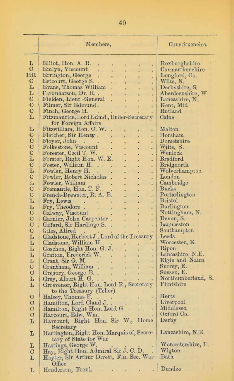 Members. Elliot, Hon. A. R. . Emlyn, Viscount Errington, George . Estcourt, George S. . Evans, Thomas William Farquharsou, Dr. R. . Fielden, Lieut.-General Filmer, Sir Edmund. Fincb, George H. . . . . Fitzmaurice, Lord Edmd., Under-Secretary for Foreign Affairs FitzwUliam, Hon. C. W. . Fletcher, Sir Henry . Floyer, John Folkestone, Viscount Forester, Cecil T. W. Forster, Right Hon. W. E. Foster, William H. . Fowler, Henry H. Fowler, Robert Nicholas . Fowler, William Fremantle, Hon. T. F. . French-Brewster, R. A. B. Fry, Lewis Fry, Theodore . Galway, Viscount Garnier, John Carpenter . Giffard, Sir Hardinge S. . Giles, Alfred ... Gladstone, Herbert J., Lord of the Treasury Gladstone, William H. Goschen, Right Hon. G. J. Grafton, Frederick W. Grant, Sir G. M. Grantham, William . Gregory, George B. . Grey, Albert H. G. . Grosvenor, Right Hon. Lord R., Secretary to the Treasury (Teller) Halsey, Thomas F. . Hamilton, Lord Claud J. . Hamilton, Right Hon. Lord G. Harcourt, Edw. Wm Harcourt, Right Hon. Sir W., Home Secretary Hartington, Right Hon. Marquis of. Secre- tary of State for War Hastings, George W Hay, Right Hon. Admiral Sir J. C. D. Hayter, Sir Arthur Divett, Fin. Sec. War Office Henderson, Frank Constituencies. Roxburghshire Carmarthenshire Longford, Co. Wilts, Derbyshire, S. Aberdeenshire, W Lancashire, N. Kent, Mid Rutland Calne Malton Horsham Dorsetshire Wilts, S. Wenlock Bradford Bridgnorth Wolverhampton London Cambridge Bucks Portarlington Bristol Darlington Nottingham, N. Devon, S. Launceston Southampton Leeds Worcester, E. Ripon Lancashire, N.E. Elgin and Nairn Surrey, E. Sussex, E. Northumberland, S. Flintshire Herts Liverpool Middlesex Oxford Co. Derby Lancashire, N.E. Worcestershire, E. Wigton Bath Dundee •