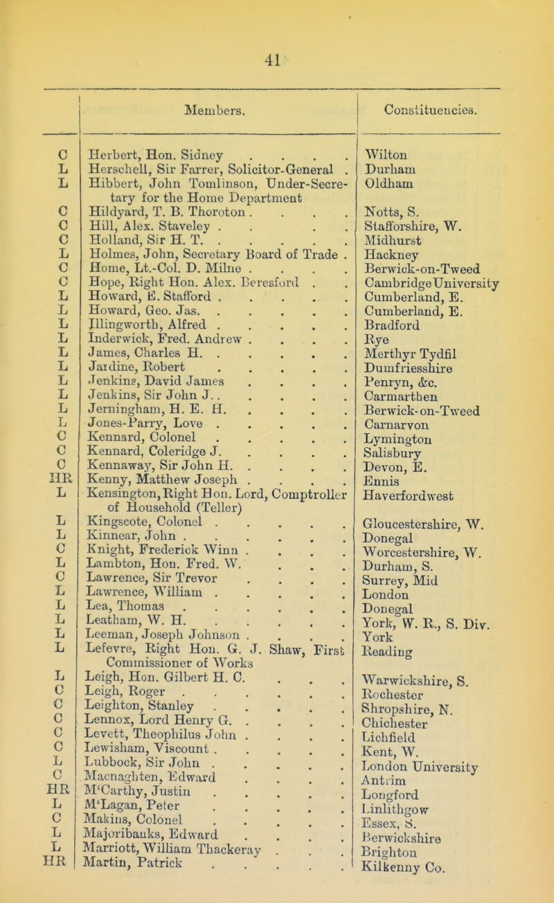 C L L C c c L C c L L L L L L L L L L C C c HR L L L C L C L L L L L L C C 0 c c L C HR L C L L HR Members, Herbert, Hon. Sidney Herschell, Sir Faxrer, Solicitor-General Hibbert, John Tomlinson, Under-Secre tary for the Home Department Hildyard, T. B. Thoroton Hill, Alex. Staveley . Holland, Sir H. T Holmes, John, Secretary Board of Trade Home, Lt.-Col. D. Mihie . Hope, Right Hon. Alex. Beresfurd . Howard, E. Stafford . Howard, Geo. Jas. Illingworth, Alfred . Inderwick, Fred. Andrew- James, Charles H. . Jaidine, Robert Jenkins, David James Jenkins, Sir John J.. Jerningham, H. E. H. Jones-Parry, Love . Kennard, Colonel Kennard, Coleridge J. Kennaway, Sir John H. Kenny, Matthew Joseph . . . . Kensington,Right Hon. Lord, Comptroller of Household (Teller) Kingscote, Colonel . Kinnear, John . Knight, Frederick Winn Lambton, Hon. Fred. W. Lawrence, Sir Trevor Lawrence, William . Lea, Thomas Leathara, W. H. Lceman, Joseph Johnson Lefevre, Right Hon. G. J. Shaw, First Commissioner of Works Leigh, Hon. Gilbert H. C. Leigh, Roger Leighton, Stanley Lennox, Lord Henry G. . Levett, Theophilus John . Lewisham, Viscount . Lubbock, Sir John . Macnaghten, Edward M'Carthy, Justin M'Lagan, Peter Makins, Colonel Majv)ribauks, Edward Marriott, Wilham Thackeray Martin, Patrick Constitueuciea. Wilton Durham Oldham Notts, S. Staflbrshire, W. Midhurst Hackney Berwick-on-Tweed Cambridge University Cumberland, E. Cumberland, E. Bradford Rye Merthyr Tydfil Dumfriesshire Penryn, <fec. Carmarthen Berwick- on-Tweed Carnarvon Lymingtou Salisbury Devon, E. Ennis Haverfordwest Gloucestershire, W. Donegal Worcestershire, W. Durham, S. Surrey, Mid London Donegal York, W. R., S. Div. York Reading Warwickshire, S. Rochester Shropshire, N. Chichester Lichfield Kent, W. London University Antrim Longford Linlithgow Essex, 8. l^.erwickshire Brighton Kilkenny Co.