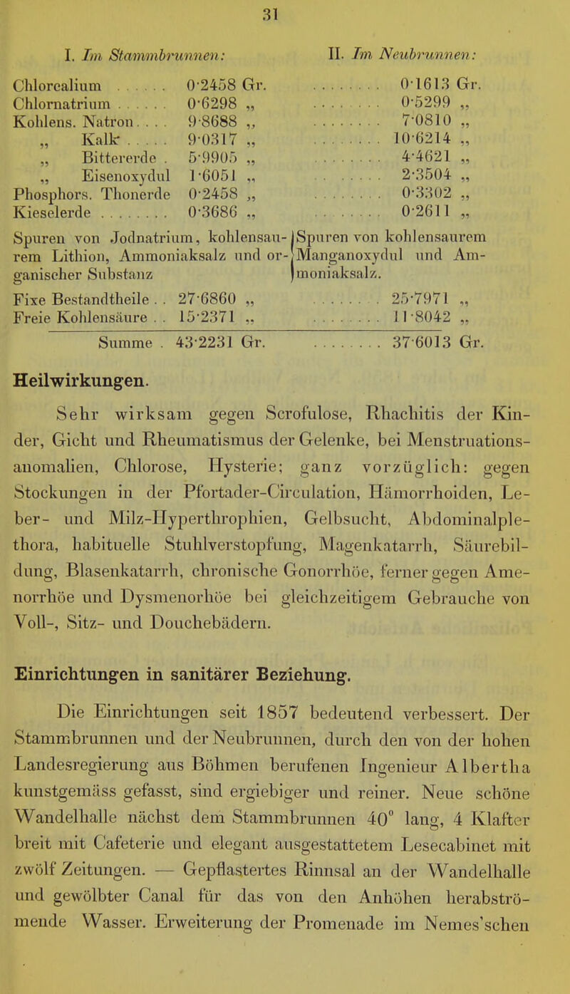 I. Im Stammbrunnen: II. Im Neubrunnen: Chlorcalium 0-2458 Gr 01613 Gr. Chlornatrium 0-6298 „ 0-5299 „ Kohlens. Natron... . 9-8688,, 7-0810,, Kalk- 9-0317 „ 10 6214 „ Bittererde . 5-9905 „ 4-4621 „ Eisenoxydul 1-6051 „ 2-3504 „ Phosphors. Thonerde 0-2458 „ 0-3302 „ Kieselerde 0-3686 „ 0-2611 „ Spuren von Jodnatrium, kohlensau-I Spuren von kohlen sau i-em rem Lithion, Ammoniaksalz und or-jManganoxydul und Am- ganischer Substanz jmoniaksalz. Fixe Bestandtheile . . 27-6860 „ 25-7971 „ Freie Kohlensäure . . 15-2371.. 11-8042,, Summe . 43 2231 Gr. 37 6013 Gr. Heilwirkungen. Sehr wirksam gegen Scrofulose, Rhachitis der Kin- der, Gicht und Rheumatismus der Gelenke, bei Menstruations- auomahen, Chlorose, Hysterie; ganz vorzüglich: gegen Stockungen in der Pfortader-Circulation, Hämorrhoiden, Le- ber- und Milz-Hyperthrophien, Gelbsucht, Abdominalple- thora, habituelle Stuhlverstopfung, Magenkatarrh, Säurebil- dung, Blasenkatarrh, chronische Gonorrhöe, ferner seffen Arne- norrhöe und Dysmenorhöe bei gleichzeitigem Gebrauche von Voll-, Sitz- und Douchebädern. Einrichtungen in sanitärer Beziehung. Die Einrichtungen seit 1857 bedeutend verbessert. Der Stammbrunnen und der Neubrunnen, durch den von der hohen Landesregierung aus Böhmen berufenen Ingenieur Albertha kunstgemäss gefasst, sind ergiebiger und reiner. Neue schöne Wandelhalle nächst dem Stammbrunnen 40° lang, 4 Klafter breit mit Cafeterie und elegant ausgestattetem Lesecabinet mit zwölf Zeitungen. — Gepflastertes Rinnsal an der Wandelhalle und gewölbter Canal für das von den Anhöhen herabströ- meude Wasser. Erweiterung der Promenade im Nemes'schen