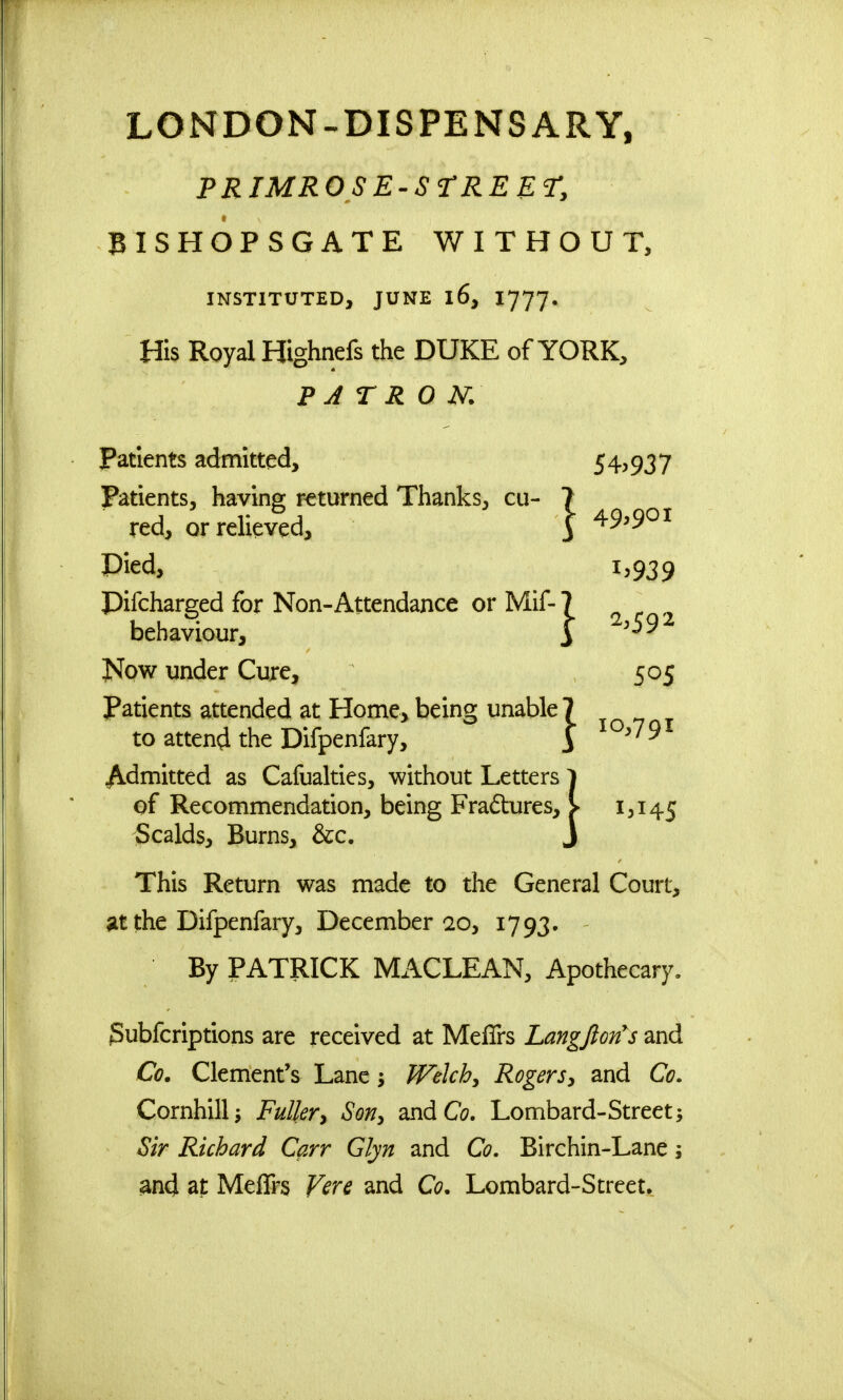 LONDON-DISPENSARY, PRIMROSE-STREET, BISHOPSGATE WITHOUT, INSTITUTED, JUNE l6, 1777. His Royal Kpghncfi the DUKE of YORK, PATRON. Patients admitted, 54>937 Patients, having returned Thanks, cu- 7 red, or relieved, $ 49>901 Pied, 1,939 Pifcharged for Non-Attendance or Mif- 7 behaviour, f 3->9 JSfow under Cure, 505 Patients attended at Home, being unable? . to attend the Difpenfary, J *™ Admitted as Cafualties, without Letters 1 of Recommendation, being Fractures, > I3I45 Scalds, Burns, &c. J This Return was made to the General Court, at the Difpenfary, December 20, 1793. By PATRICK MACLEAN, Apothecary, gubfcriptions are received at Mefirs Langftonys and Co. Clement's Lane ; Welch, Rogers, and Co. Cornhillj Fuller, Son, and Co. Lombard-Street Sir Richard Carr Glyn and Co. Birchin-Lane j and at Meffrs Vere and Co. Lombard-Street.