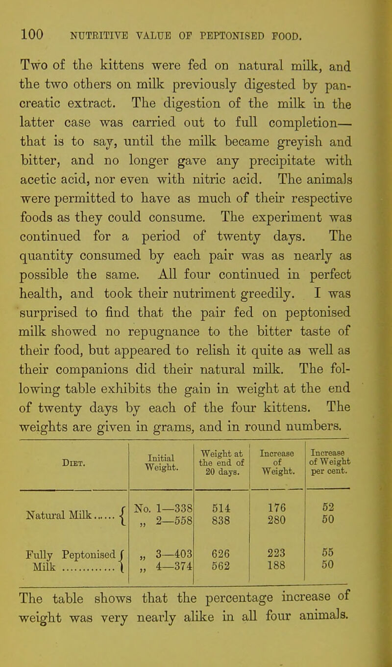 Two of the kittens were fed on natural milk, and the two others on milk previously digested by pan- creatic extract. The digestion of the milk in the latter case was carried out to full completion— that is to say, until the milk became greyish and bitter, and no longer gave any precipitate with acetic acid, nor even with nitric acid. The animals were permitted to have as much of their respective foods as they could consume. The experiment was continued for a period of twenty days. The quantity consumed by each pair was as nearly as possible the same. All four continued in perfect health, and took their nutriment greedily. I was surprised to find that the pair fed on peptonised milk showed no repugnance to the bitter taste of their food, but appeared to relish it quite aa well as their companions did their natural milk. The fol- lowing table exhibits the gain in weight at the end of twenty days by each of the four kittens. The weights are given in grams, and in round numbers. Diet. Initial Weight. Weight at the end of 20 days. Increase of Weight. Increase of Weight per cent. Natm-al Milk | No. 1—338 „ 2—558 514 838 176 280 52 50 Fully Peptonised f Milk \ „ 3—403 „ 4-374 626 562 223 188 55 50 The table shows that the percentage increase of weight was very nearly alike m all four animals.