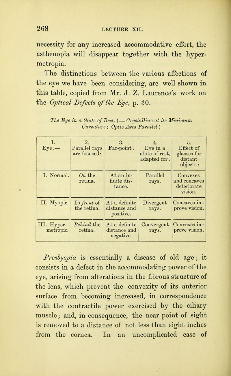 necessity for any increased accommodative effort, the asthenopia will disappear together with the hyper- metropia. The distinctions between the various affections of the eye we have been considering, are well shown in this table, copied from Mr. J. Z. Laurence's work on the Optical Defects of the Eye, p. 30. The Eye in a State of Rest, (= Crystalline at its Minimum Curvature ; Optic Axes Parallel.) 1. Eye :— 2. Parallel rays are focused: 3. Far-point: 4. Eye in a state of rest, adapted for: 5. Effect of glasses for distant objects: I. Normal. On the retina. At an in- finite dis- tance. Parallel rays. Convexes and concaves deteriorate vision. II. Myopic. In front of the retina. At a definite distance and positive. Divergent rays. Concaves im- prove vision. III. Hyper- metropic. Behind the retina. At a definite distance and negative. Convergent rays. Convexes im- prove vision. Presbyopia is essentially a disease of old age ; it consists in a defect in the accommodating power of the eye, arising from alterations in the fibrous structure of the lens, which prevent the convexity of its anterior surface from becoming increased, in correspondence with the contractile power exercised by the ciliary muscle; and, in consequence, the near point of sight is removed to a distance of not less than eight inches from the cornea. In an uncomplicated case of