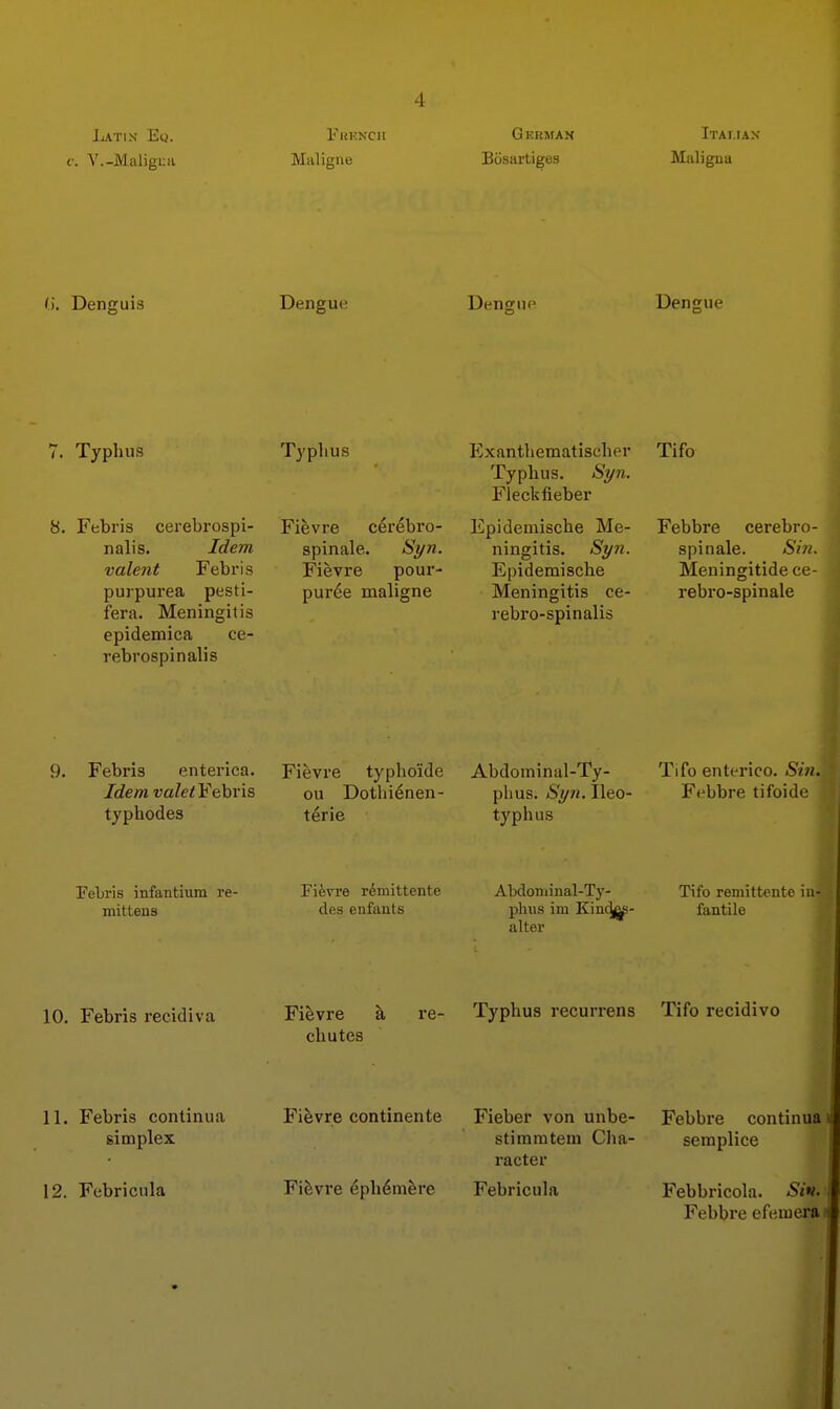 lJ^^ls E«. PiiKNCH German Italian i: V.-JVlaligUii Maligne Bijsiirtiges Maligna (), Denguis Dengut Dengue Dengue 7. Typhus 8. Febris cerebrospi- nalis. Idem valent Febris purpurea pesti- fera. Meningitis epidemica ce- rebrospinalis Typlms Fievre c^rebro- spinale. Syn. Fievre pour- purde maligne Exanthematischer Typhus. Syn. Fleclifieber Epidemische Me- ningitis. Syn. Epidemische Meningitis ce- rebro-spinalis Tifo Febbre cerebro- spinale. Si7i. Meningitide ce- rebro-spinale Febris enterica. Fievre typho'ide Abdominul-Ty- IdemvaletYobvis, ou Dotliienen- plms. *S'^?i. Ileo- Febbre tifoide typhodes tdrie typhus FeLris infantium re- mittens Fievre r^mittente Abdominal-Ty- Tifo remittente in- des enfants phus im Kiii(j^- fantile alter 10. Febris recidiva Fievre a re- Typhus recurrens Tifo recidivo chutes 11. Febris continua simplex 12. Febricula Fifevre continente Fieber von unbe- stiramtem Cha- Fifevre ephdmere racter Febricula Febbre continua semplice Febbricola. Sin. Febbre efemera