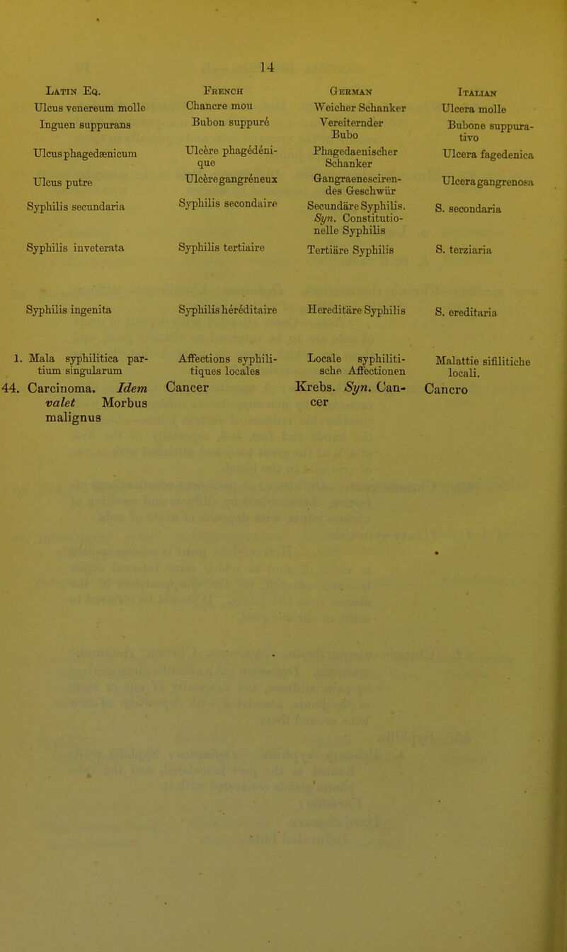 Latin Eq. Ulcus venereum mollo Inguen suppurans Ulcus phagedaenicum Ulcus putre Syphilis secundaria Syphilis inveterata Fhench Chancre mou Bubon suppurd Ulcere phaged^ni- que Ulcfere gangrineux Syphilis secondairfi Sjrphilis tertiaire German Weicher Schanker Vereitemder Bubo Phagedaeuischer Schanker Gangraenesciren- des Geechwiir Secundare Syphilis. Syn. Constitutio- nelle Syphilis Tertiare Syphilis Italian Ulcera molle Bubon e suppura- tive Ulcera fagedenica Ulcora gangrenosa S. secondaria S. terziaria Syphilis ingenita Syphilis herMitaire Hereditare Syphilis S. ereditaria 44 1. Mala syphilitica par- tium singularum Carcinoma. Idem valet Morbus malignus AflFections syphili- tiques locales Cancer Locale syphiliti- sche AfFectionen Krebs. Syn. Can- cer Malattie sifllitiche locali. Cancro