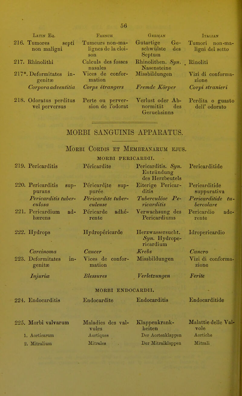 Latin Eq. 216. Tumores non maligni 217. Rhinolithi septi in- 217*. Deformitates genita3 Corpora adventitia 218. Odoratus perditus vel perversus FltENClI Tumeurs non-ma- lignes de la cloi- son Calculs des fosses nasales Vices de confor- mation Corps etrartgers Perte ou perver- sion de I'odorat Gkrsian Gutartige scliwiilste Septum .Rhinolitlien. Italian Ge- Tumori non-ma- des ligni del set to Nasensteine Missbildungen Fremde Korper Verlust oder Ab- normitiit des Geruchsinns Syn. ^ Rinoliti Vizi di conform a- zione Corpi stranieri Perdita o guasto deir odorato MOEBI SANGUINIS APPAEATUS. 219. Pericarditis MoRBi Cordis et Membranarum ejus. 220. Pericarditis sup- purans Pericarditis tuber- culosa 221. Pericardium ad- haerens MOEBI PERICARDII. Pericardite Pericardite sup- puree Pericardite tuber- culeuse Pericarde adhe- rente Pericarditis. Syn. Eiitziindung des Herzbeutels Eiterige Pericar- ditis Tuberculdse Pe- ricarditis Verwachsung des Pericardiums Pericarditide Pericarditide suppurativa Pericarditide tu- bercolare Pericardio ade- rente 222. Hydrops Carcinoma Hydropericarde Herzwassersuclit. Syn. Hydrope- ricardium Krebs Cancer 223. Deformitates in- Vices de confor- Missbildungen mation gemtae Injuries Blessures Verletzungen Idropericardio Cancro Vizi di conforma zione Ferite 224. Endocarditis MORBI ENDOCARDII. Endocardite Endocarditis Endocarditide 225. Morbi valvarum 1. Aorticanim '2. Mitralium Maladies des val- vules Aortiques Mitrules Klappenkrank- heiten Der Aortenklappen Der Mitralklappcn Malattie delle V vole Aortiche Mitrali