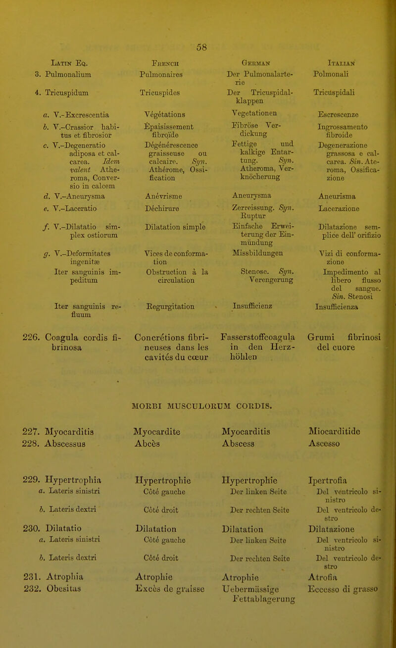 Latin Eq. 3. Pulmonalium 4. Tricuspidum rt. V.-Excrescentia b. V.-Crassior habi- tus et fibrosior c. V.-Degeneratio adiposa et cal- carea. Idem valent Athe- roma, Conver- sio in calcem d. V.-Aneiuysma e. V.-Laceratio /. V.-Dilatatio sim- plex ostiorum g. V.-Deformitates ingenitee Iter sanguinis im- peditum Iter sanguinis re- fluum French Pulmonaires Tricuspides Vegetations Epaisissement fibrqide D^g^nirescence graisseuse ou calcairp. Syn. Ath^rome, Ossi- fication Anevrisme D^chirure Dilatation simple Vices de conforma- tion Obstruction a la circulation Kegurgitation German Der Pulmonalarte- rie Der Tricuspidal- klappen Vegetationen Fibrose Ver- dickung Fettige und kalkige Entiir- tung. Syn. Atheroma, Ver- knocherung Aneurysma Zerreissung. Syn. Euptur Einfache Erwei- terung der Ein- miindung Missbildungen Stenose. Syn. Verengerung Insufficienz Italian Polmonali Tricuspidali Escrescenze Ingrossamento fibroide Degenerazione grassosa e cal- carea. Sin. Ate- roma, Ossifica- zione Aneurisma Lacerazione Dilatazione sem- plice dell' orifizio Vizi di conforma- zione Impedimento al libero flusso del sangue. Sin. Stenosi Insufficienza 226. Coagula cordis fi- Concretions fibri- FasserstofFcoagula Grumi fibrinosi brinosa neuses dans les in den Herz- del cuore cavites du cceur hohlen MOEBI MUSCULOKUM COKDIS. 227. Myocarditis 228. Abscessus Myocardite Abces Myocarditis Abscess Miocarditide Ascesso 229. Hypertrophia a. Lateris sinistri b, Lateris dextri 230. Dilatatio a, Lateris sinistri b. Lateris dextri 231. Atrophia 232. Obesitas Hypertrophie Cote gauche Cote droit Dilatation Cdt6 gauche Cbti droit Atrophic Exc^s de gi'aisse Hypertrophie Der liukeu Seite Der rechten Seite Dihitation Der linkon Seite Der rochten Seite Atrophie Uebermiissige Fettablngerung Ipertrofia Del veutricolo si- nistro Del ventricolo de- stro Dilatazione Del ventricolo si- nistro Del veutricolo de- stro Atrofia Eccesso di grasso