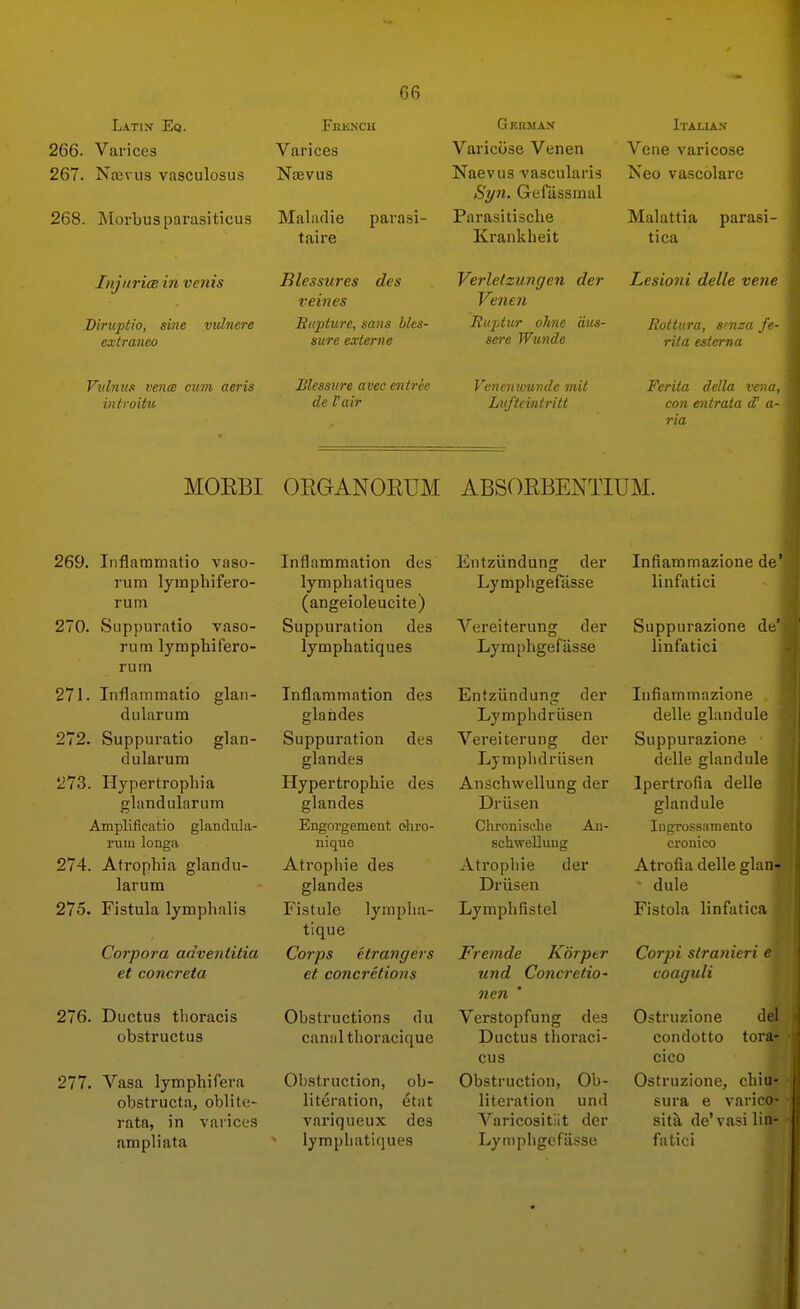 Latin- Eq. Fuknch 266. Varices Varices 267. Najvus vasculosus Naevus 268. Morbus parasiticus Maladie parasi- taire Gl-IRMAN ItALIA.V Varicose Venen Vene varicose Naevus vascularis Neo vascolare Syn. Gefassmal Parasitiscbe Malattia parasi- Krankheit tica InjitricB in venis Blessures des i-eines Diruptio, sine vidnere Btipture, sans hles- extraneo sure externe Verletzungcn der Lesioni delle vene Venen Rujjtur olmc dus- sere Wunde Rottura, smza fe rila esterna Vitlniis venm cum aeris in/roitu Blcssure avec entree dc Pair Vencnwunde mit Lufteintritt Ferita della vena con enirata d! a ria MOEBI ORGANOEUM ABSORBENTIUM. 269. Inflammatio vaso- rum lympbifero- rum 270. Suppuratio Taso- rum lympbifero- ruin 271. Inflammatio glan- dularum 272. Suppuratio glan- dularura 273. Hypertropbia glandularum Amplifieatio glandula- mm longa 274. Atropbia glandu- larum 275. Fistula lympbalis Corpora adventitia et concreta 276. Ductus thoracis obstructus 277. Vasa lymphifera obstructa, oblite- rata, in varices ampliata Inflammation des lympbatiques (angeioleucite) Suppuration des lympbatiques Inflammation des glahdes Suppuration des glandes Hypertropbie des glandes Engorgement oliro- niquo Atropbie des glandes Fistule lympba- tique Corps etrangers et concretions Obstructions du canaltboracique Obstruction, ob- literation, etat variqueux des lympbatiques Entziindung der Lympbgefasse Voreiterung der Lympbgefasse Entziindung der Lymphdriisen Vereiterung der Lymplidriisen Anscbwellung der Driisen Chronische An- schwelluug Atropbie der Driisen Lympbfistel Fremde Korper und Concretio- nen Verstopfung des Ductus tboraci- cus Obstruction, Ob- literation und Varicosit:it der Lympligcfiisse Infiammazione de linfatici Suppurazione de linfatici Infiammazione delle glandule Suppurazione delle glandule Ipertrofia delle glandule lugrossamento cronico Atrofia delle glan * dule Fistola linfatica Corpi slranieri e coaguli Ostruzione del condotto tora- cico Ostruzione, chi sura e varico- sita de'vasi lin- fatici