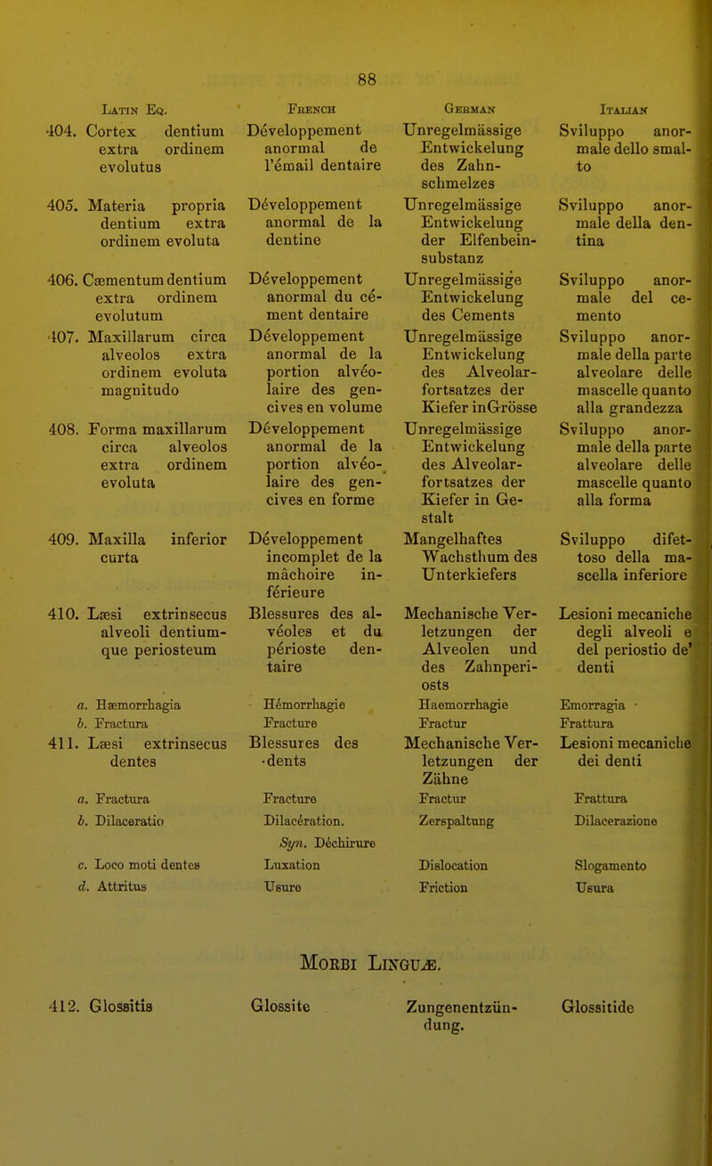 Latin Eq. 404. Cortex dentium extra ordinem evolutus 405. Materia propria dentium extra ordinem evoluta 406. Csementumdentium extra ordinem evolutum 107. Maxillarum circa alveolos extra ordinem evoluta magnitudo 408. Forma maxillarum circa alveolos extra ordinem evoluta 409. Maxilla curta inferior 410. Laesi extrinsecus alveoli dentium- que periosteum a. Haemorrhagia h. Fracttira 411. Laesi extrinsecus dentes a. Fractura b. Dilaceratio c. Loco moti dentes d. Attritus French Developpement anormal de I'email dentaire Developpement anormal de la dentine Developpement anormal du ce- ment dentaire Developpement anormal de la portion alveo- laire des gen- cives en volume Developpement anormal de la portion alveo- laire des gen- cives en forme Developpement incomplet de la machoire in- ferieure Blessures des al- veoles et du perioste den- taire H^morrhagie Fracture Blessures des •dents Fracture Dilac6ration. Syn, Dechirure Liixation Ubuto Gbeman Unregelmassige Entwickelung des Zahn- schmelzes Unregelmassige Entwickelung der Elfenbein- substanz Unregelmassige Entwickelung des Cements Unregelmassige Entwickelung des Alveolar- fortsatzes der Kiefer inGrosse Unregelmassige Entwickelung des Alveolar- fortsatzes der Kiefer in Ge- stalt Mangelhaftes Wachsthum des Unterkiefers Mechanische Ver- letzungen der Alveolen und des Zahnperi- osts Haemorrhagie Fractur Mechanische Ver- letzungen der Zahne Fractur Zerspaltung Dislocation Friction Itauan Sviluppo anor- male dello smal- to Sviluppo anor- male della den- tina Sviluppo anor- male del ce- mento Sviluppo anor- male della parte alveolare delle mascelle quanto alia grandezza Sviluppo anor- male della parte alveolare delle mascelle quanto alia forma Sviluppo difet- toso della ma- scella inferiore Lesioni mecaniche degli alveoli e del periostio de' denti Emorragia • Frattuja Lesioni mecaniche dei denti Frattura Dilacerazione Slogamento TJsura MORBI LiNGUiE. dung.