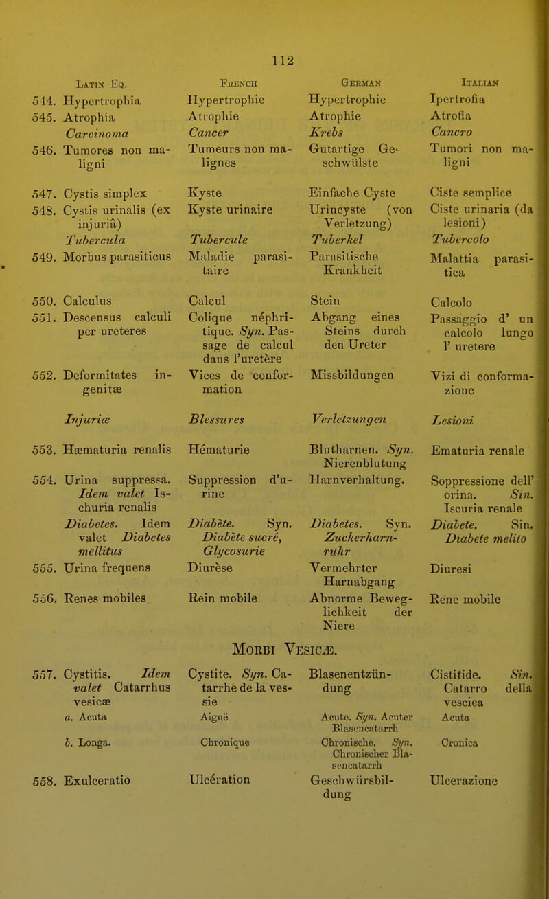 Latin Eq. 644. Hyperti'opliia 545. Atrophia Carcinoma 546. Tumores non ma- ligni 547. Cystis simplex 548. Cystis urinalis (ex injuria,) Tubercula 549. Morbus parasiticus 550. Calculus 551. Descensus calculi per ureteres 552. Deformitates in- genitae Injurice 553. Haematuria renalis 554. Urina supprespa. Idem valet Is- churia renalis Diabetes. Idem valet Diabetes mellitus 555. Urina frequens 556. Renes mobiles 557. Cystitis. Idem valet Catarrh us vesicae a. Acuta b. Longa. 558. Exulceratio Fhench Hypertrophic Atropine Cancer Tumeurs non ma- lignes Kyste Kyste urinaire Tubercule Maladie parasi- taire Gebman Hypertrophic Atrophie Krebs Gutartige Ge- schwiilste Einfache Cyste Urincyste (von Verletzung) Tuberkel Parasitische Ki-ankheit Italian Ipertrofia Atrofia Cancro Tumori non ma- ligni Ciste semplice Ciste urinaria (da lesioni) Tubercolo Malattia parasi- tica Calcolo Passagsio d' un calcolo lungo r uretere Vizi di conforma- zione Lesioni Ematuria renale Soppressione dell' orina. Sin. Iscuria renale Diabete. Sin. Diabete meliio Diuresi I Rene mobile Cistitide. 5Vw. Catarro della vescica Acuta Cronica Ulcerazione Calcul Colique nephri- tique. Syn. Pas- sage de calcul dans I'uretere Vices de confor- mation Stein Abgang eines Steins durch den Ureter Missbildungen Blessures Hematurie Suppression d'u- rine Verletzungen Blutharnen. Syn. Nierenblutung Harnverhaltung. Diabete. Syn. Diabete Sucre, Glycosurie Diurese Rein mobile Diabetes. Syn. Zuckerharn- ruhr Vermehrter Harnabgang Abnorme Beweg- lichkeit der Niere MoRBi Vesicae. Cystite. Syn, Ca- tarrhe de la ves- sie Aigue Chronique Ulceration Blasenentziin- dung Acute. Syn. Acuter Blasencatarrh Chronische. Si/n. Chronischer Bla- sencatarrh Geschwiirsbil- dung