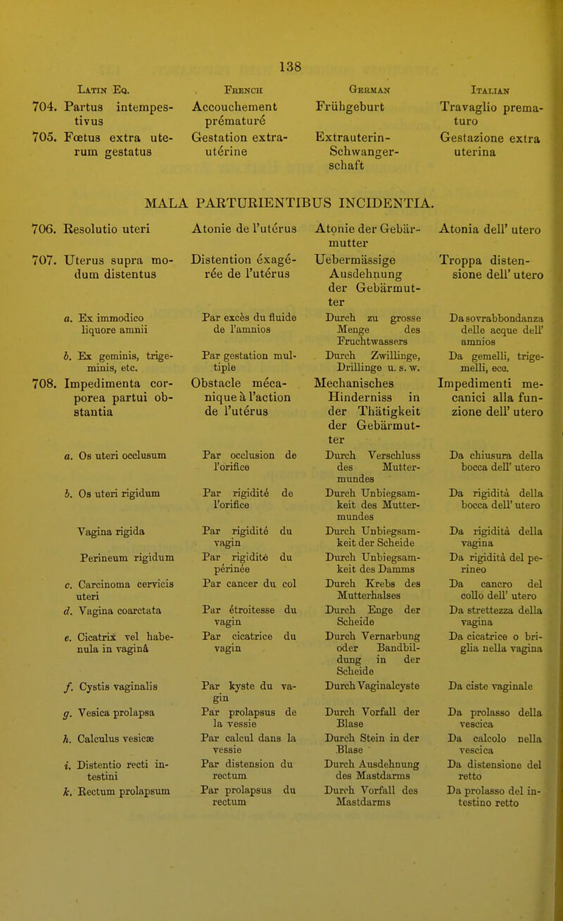 Latin Eq. 704. Partus interapes- tivus 705. FcEtus extra ute- rum gestatus French Accouchement prematura Gestation extra- uterine German Friibgeburt Extrauterin- Schwanger- schaft Italian Travaglio prema- turo Gestazione extra uterina MALA PARTURIENTIBUS INCIDENTIA, 706. Resolutio uteri 707. Uterus supra mo- dum distentus a. Ex immodico liquore amnii b. Ex geminis, trige- minls, etc. 708. Impedimenta cor- porea partui ob- stautia a. Ob uteri occlusum b. Oa uteri rigidum Vagina rigida Perineum rigidum c. Carcinoma cervicis uteri d. Vagina coarctata e. Cicatrix Tol habe- nula in vagin4 /. Cystis vaginalis g. Vesica prolapsa h. Calculus vesicse i. Distentio recti in- testini k. Kectum prolapsum Atonie de I'uterus Distention 6xage- r6e de i'uterus Par exc^s du fluide de I'amnios Par gestation mul- tiple Obstacle meca- nique a Taction de I'uterus Par occlusion de I'orifice Par rigidity de I'orifice Par rigidity du vagin Par rigidity du perinee Par cancer du col Par 6troitesse du vagin Par cicatrice du vagin Par kyste du va- gin Par prolapsus de la vessie Par calcul dans la vessie Par distension du rectum Par prolapsus du rectum Atonie der Gebar- mutter Uebermassige Ausdehnung der Gebarmut- ter Durch zu grosse Meuge des Pruchtwassers Durch ZwiUinge, Drillinge u. s. w. Mechanisches Hinderniss in der Thatigkeit der Gebarmut- ter Durch Verschluss des Mutter- mundes Durch Unbiegsam- keit des Mutter- mundes Durch Unbiegsam- keit der Scheide Durch Unbiegsam- keit des Damms Durch Krebs des Mutterhalses Durch Enge der Scheide Durch Vernarbung oder Bandbil- dung in der Scheide Durch Vaginalcyste Durch Vorfall der Blase Durch Stein in der Blase Durch Ausdehnung des Mastdarms Durch Vorfall des Mastdarms Atonia dell' utero Troppa disten- sione dell' utero Da sovrabbondanza deUe acque dell' amnios Da gemelli, trige- melli, eco. Impedimenti me- c.anici alia fun- zione dell' utero Da chiusura della bocca dell' utero Da rigidita, della bocca dell' utero Da rigidita della vagina Da rigiditi del pe- rineo Da cancro del coUo dell' utero Da strettezza della vagina Da cicatrice o bri- gUa neUa vagina Da ciste vaginale Da prolasso della veseica Da calcolo nella veseica Da distensione del retto Da prolasso del in- testine retto