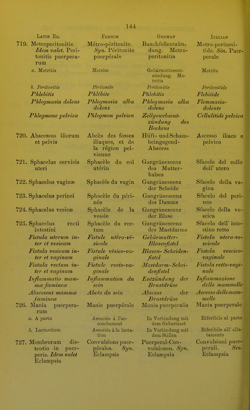 Latik Eq. 719. Metroperitonitis. Idem valet. Peri- tonitis puerpera- rum a. Metritis b. Peritonitis Phlebitis Phlegmasia dolens Phlegmone pelvica 720. Abscessus iliorum et pelvis 721. Sphacelus cervicis uteri 722. Sphacelus vaginie 723. Sphacelus perinei 724. Sphacelus vesicae 725. Sphacelus recti intestini Fistula uferum in- ter et vesicam Fistula vesicam in- ter et vaginam Fistula rectum in- ter et vaginam Ivflammatio mam- mce foeminecB Abscessus mammce fceminece 726. Mania puerpera- rum a. A partu b. Lactantium 727. Membrorum dis- tentio in puer- peris. Idem valet Eclampsia 144 Pkench Metro-peri tonite. Sj/n. Peri tonite puerperale IMetrite Peritonite Phlebite Phlegmasia alba dolens Phlegmon pelvien Abces des fosses iliaques, et de la region pel- vienne Sphacele du col uterin Sphacele du vagin Sphacele du peri- nee Sphacele de la vessie Sphacele du rec- tum Fistule utero-ve- sicale Fistule vesico-va- ginale Fistule recto-va- ginale Inflammation du sein Abces du sein Manie puerperale Associ^e i I'ac- couch ement Associ^e a, la lacta- tion Convulsions puer- perales. St/?i, Eclampsie German Bauohfellentziin- dung. Metro- peritonitis Gebarmutterent- ziindung. Me- tritis Peritonitis Phlebitis Phlegmasia alba dolens Zellgewebsent- zUndung des Beckens Hiift- undScbam- beingegend- Abscess Gangranescenz des Mutter- halses Gangranescenz der Scheide Gangranescenz des Damms Gangranescenz der Blase Gangranescenz des Mastdarnis Gebdrmutter- Blaseyflstel Blasen- Scheiden- fistel Mastdarm- Schei- denflstel Entzundung der Brustdriise Abscess der Brustdriise Mania puerperalis In Verbindung mit dem Geburtsact In Verbindung mit dem Stillen Puerperal-Con- vulsionen. Sjjn. Eclampsia Italian Metro-peritoni- tide. Sin. Puer- perale Metrite Peritonitide Flebitide Flemmasia- dolente Cellulitide pelvica Ascesso iliaco e pelvico Sfacelo del collo dell' utero Sfacelo della va- gina Sfacelo del peri- neo Sfacelo della ve- scica Sfacelo deir inte- stino retto Fistola- utero-ve- scicale Fistola vescico- vaginale Fistola retto-vagi- nale Infiammazione delle mammelle Ascesso delle mam- melle Mania puerperale Riferibile al parte Eiferibile all' alla- tamento Convulsioni puer- porali. Sin- Eclampsia