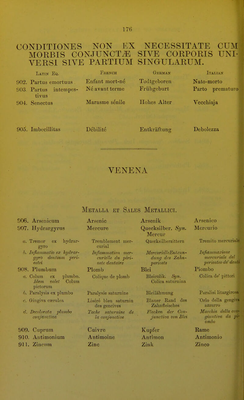 CONDTTIONES NON KX NECESSITATE CUM MORBIS CONJUNCT^ SIVE CORPORIS UNI- VERSl SIVE PARTIUM SINGULARUM. Latin Ba. 902. Partus emortuus , 903. Partus intempes- tivus 904. Senectus French Enfant mort-ne Ne avant terme Marasme senile Geeman Todtgeboren Friihgeburt Ilohes Alter Italian Nato-morto Par to preraaturo Vecchiaja 905. Irabccillitas Debilitc Entkrat'tung Debolezza VENENA Mbtalla et Sales Metallici. 906. Arsenicum 907. Hydrargyrus «. Tremor ex hydrar- gyro Infiammativ ex hydrar- gyro dentium pcri- ostei 908. Plumbum a. Colura ex pliimbo. Idem valet Colum pictonim /k Paralysis ex plumbo c. Gingiva casrulea d. Decolorata plumbo cor^jtimtiva 909. Cuprum 910. Antimonium 911. Zineiim Arsenic Mercure Tremblement mer- curial Injlammation mer- curielle du peri- oste dentaire Plomb Colique de plomb Paralysie satiu'nine Lisere bleu saturnin des gencives Tache saturnine de la conjonctive Cuivre Antimoine Zinc Arsenik Quecksilber. Syii. Mercur Quecksilberzitteru MercuridleEntzun- dung des Zahn- periosts Blei Bleicolik, Syu. Colica saturnina Bleilahmung Blauer Rand dos Zahnfleisches Flecken der Con- junctiva von Blei Kupfer Antimon Zink Arsenico Mei-curio Tremito mereuriale Infiamnuizione vterciirialc deH periostea dc' < Piombo Colica de' pittorij Paralisi litargirosa Orlo della gengiv* azziirro Macchia dclla cai- giuntiva da in- ombo Rame Antimonio Zinco