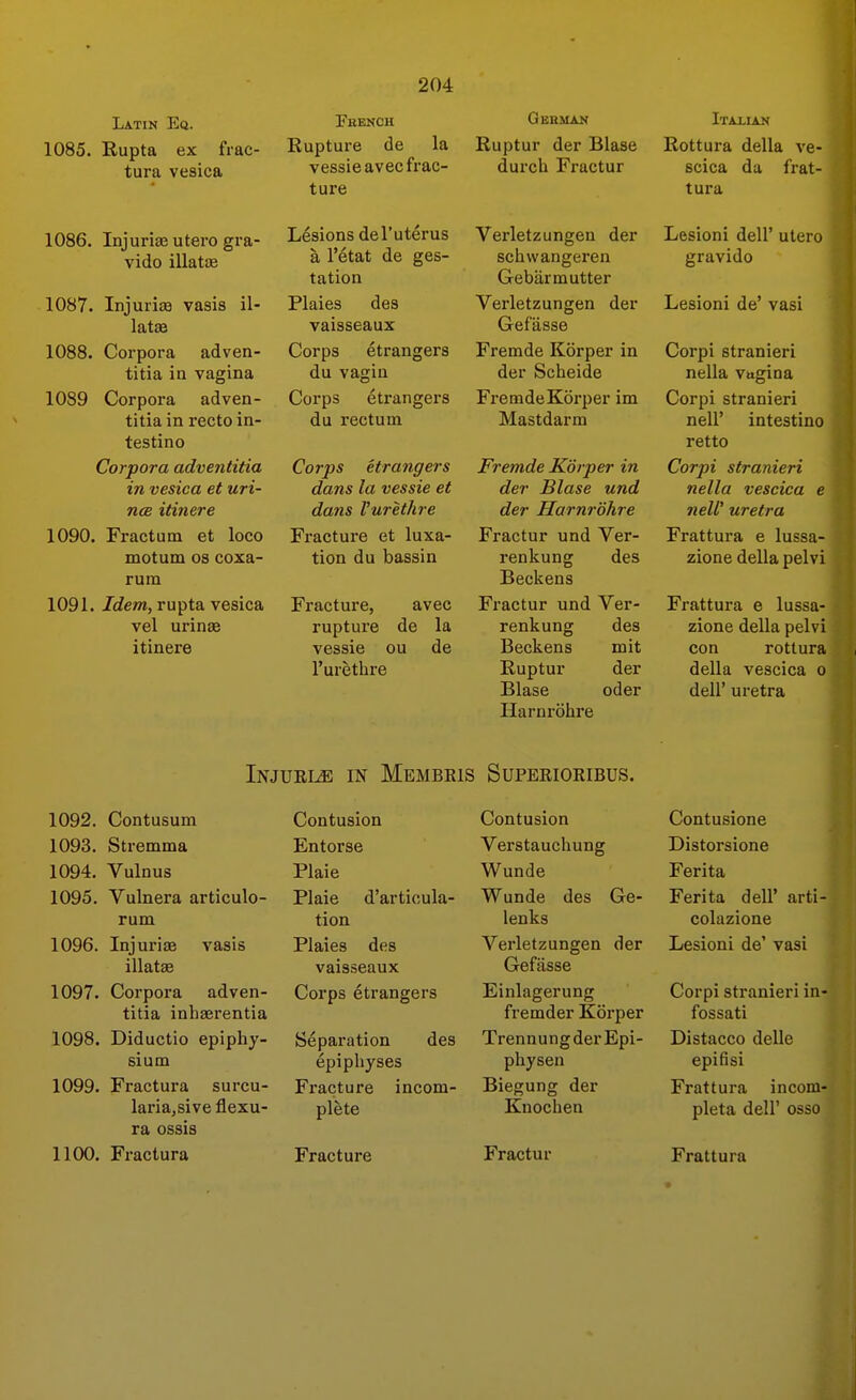 Latin Eq. 1085. Rupta ex frac- tura vesica Feekch Rupture de la vessieavec frac- ture Gbrmam Ruptur der Blase durch Fractur Itauan Rottura della ve- scica da frat- tura 1086. Injurige utero gra- vido illatiE 1087. Injurias vasis il- latae 1088. Corpora adven- titia in vagina 1089 Corpora adven- titia in recto in- testino Corpora adventitia in vesica et uri- ncB itinere 1090. Fractum et loco motum OS coxa- rum 1091. Idem, rupta vesica vel urinse itinere Lesions del'uterus a I'etat de ges- tation Plaies des vaisseaux Corps etrangers du vagin Corps etrangers du rectum Corps etrangers dans la vessie et dans Vurethre Fracture et luxa- tion du bassin Fracture, avec rupture de la vessie ou de I'urethre Verletzungen der schwangeren Gebar mutter Verletzungen der Gef'jisse Fremde Korper in der Scheide FremdeKorper im Mastdarm Fremde Korper in der Blase und der Harnrdhre Fractur und Ver- renkung des Beckens Fractur und Ver- renkung des Beckens mit Ruptur der Blase oder Harnrohre Lesioni dell' utero gravido Lesioni de' vasi Corpi stranieri nella vagina Corpi stranieri neir intestino retto Corpi stranieri nella vescica e neW uretra Frattura e lussa- zione della pelvi Frattura e lussa- zione della pelvi con rottura della vescica o deir uretra Injuele in Membris Superioribus. 1092. Contusum 1093. Stremma 1094. Vulnus 1095. Vulnera articulo- rum 1096. Injuriae vasis illatse 1097. Corpora adven- titia inhserentia 1098. Diductio epiphy- sium 1099. Fractura surcu- laria,sive flexu- ra ossis Contusion Entorse Plaie Plaie d'articula- tion Plaies des vaisseaux Corps etrangers Separation des epiphyses Fracture incom- plete Contusion Verstaucliung Wunde Wunde des Ge- lenks Verletzungen der Gefjisse Einlagerung fremder Korper TrennungderEpi- physen Biegung der Knochen Contusione Distorsione Ferita Ferita dell' arti- colazione Lesioni de' vasi Corpi stranieri in- fossati Distacco delle epifisi Frattura incom- pleta deir osso