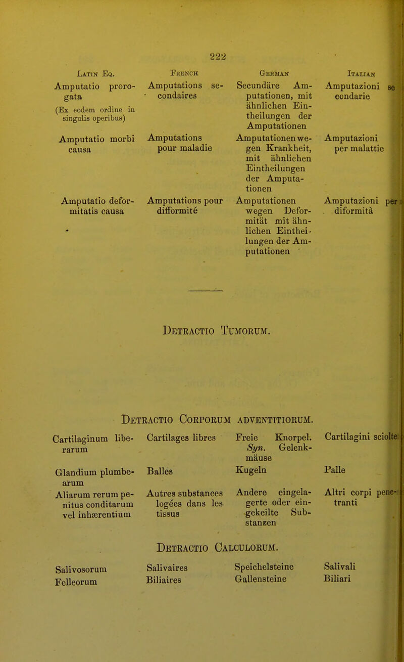 Latin Eq. Amputatio proro- gata (Ex eodem ordine in singulis operibus) Amputatio morbi causa Amputatio defor- mitatis causa French Amputations se- condaires Amputations pour maladie Amputations pour difformite German Secundiire Am- putationen, mit ahnlichen Ein- theiluugen der Amputationen Amputationen we- gen Krankheit, mit iihnlichen Eintheilungen der Amputa- tionen Amputationen wegen Defor- mitiit mit ahn- lichen Einthei- lungen der Am- putationen Italian Amputazioni se condarie Amputazioni per malattie Amputazioni per diformita Detractio Tumorum, DeTRACTIO CoRPORUM ADVENTITIORUM, Cartilaginum libe- rarum Glandium plumbe- arum Aliarum rerum pe- nitus conditarum vel inhserentium Cartilages libres Balles Autres substances log^es dans les tissus Freie Knorpel. Syn. Gelenk- mause Kugeln Andere eingela- gerte oder ein- gekeilte Sub- stanzen i Cartilagini sciolte , Palle Altri corpi pene- tranti Salivali Biliari Detractio Calculorum. Salivosorum Salivaires Speichelsteine Felleorum Biliaires Gallensteine 1