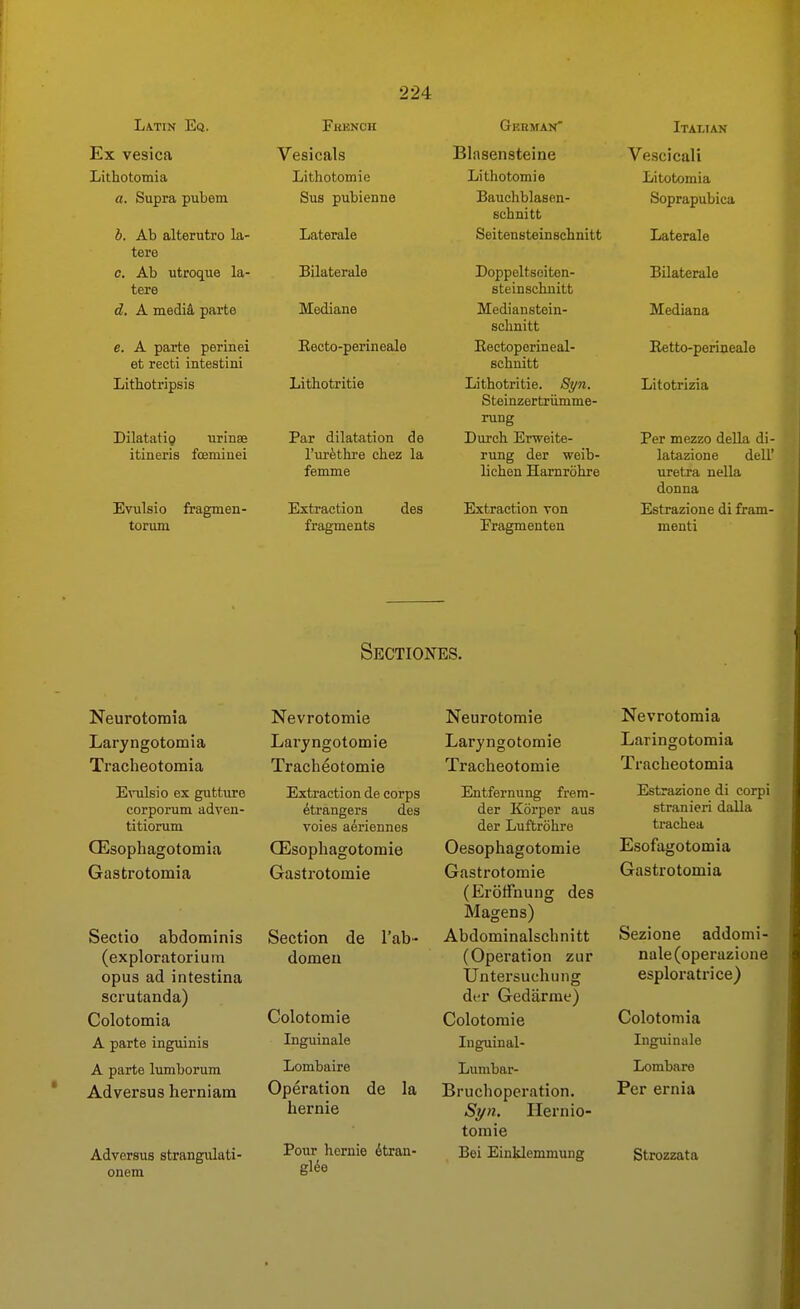 Latin Eq. Ex vesica Lithotomia a. Supra pubem i. Ab alterutro la- tere c. Ab utroque la- tere d. A medi4 parte e. A parte perinei et recti intestini Lithotripsis Dilatatig urinse itineris foemiuei Evulsio fragmen- toriuu French Vesicals Lithotomie Sus pubienne Laterale Bilaterale Mediane Eecto-perineale Lithotritie Par dilatation de I'urfethre chez la ferame Extraction des fragments German' Blasensteine Lithotomie Bauchblasen- schnitt Seitensteinschnitt Doppeltseiten- steinschuitt Medianstein- schnitt Rectoperineal- schnitt Lithotritie. Syn. Steinzertrumme- rung Durch Erweite- rung der weib- Uchen Hamrohre Extraction von Fragmenten Italian Vescicali Litotomia Soprapubica Laterale Bilaterale Mediana Retto-perineale Litotrizia Per mezzo della di- latazione dell' uretra nella donna Estrazione di fram- menti Sectiones. Neurotoinia Laryngotomia Tracheotomia EvTilsio ex gutture corporum adren- titiorum CEsophagotomia Gastrotomia Sectio abdominis (exploratorium opus ad intestina scrutanda) Colotomia A parte inguinis A parte limiborum Adversus herniam Adversus strangiilati- onem Nevrotomie Larjngotomie Tracheotomie Extraction de corps etrangers des voies aeriennes CEsopliagotomie Gastrotomie Section de I'ab- domeu Colotomie Inguinale Lombaire Operation de la liernie Pour hernie itran- gl6e Neurotomie Laryngotomie Tracheotomie Entfernung frera- der Korper aus der Luftrohre Oesophagotomie Gastrotomie (Eroffnung des Magens) Abdominalschnitt (Operation zur Untersuchung der Gedarrae) Colotomie luguinal- Lumbar- Bruchoperation. Syn. Hernio- tomie Bei Einklemmung Nevrotomia Laringotomia Tracheotomia Estrazione di corpi stranieri dalla trachea Esofagotomia Gastrotomia Sezione addomi- nale(operazione esploratrice) Colotomia Inguinale Lombare Per ernia Strozzata