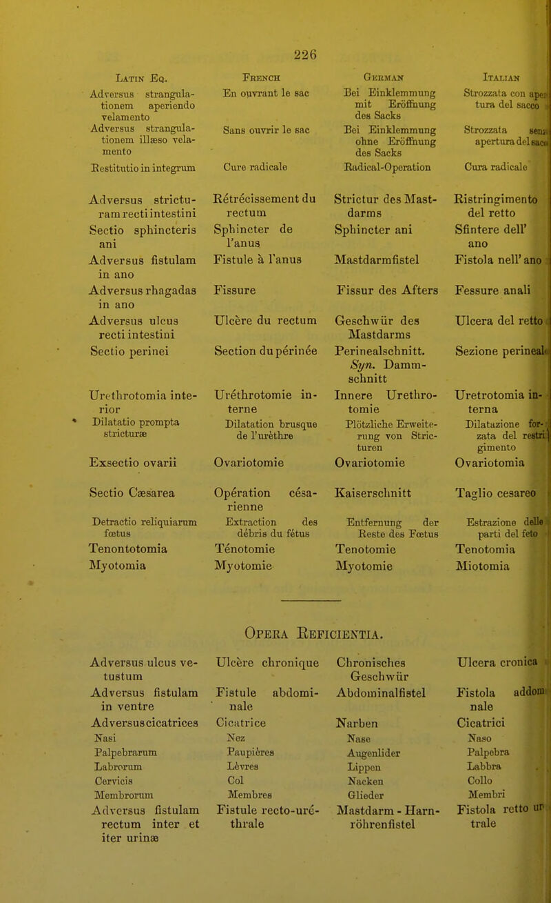 Latin Eq. Adrei'sus strangula- tionem aporiondo velamento Adversus strangula- tionem illseso vela- mento Eestitutio in integrum Adversus strictu- ram recti intestini Sectio sphincteris ani Adversus fistulam in ano Adversus rhagadas in ano Adversus ulcus recti intestini Sectio perinei Uretlirotomia inte- rior Dilatatio prompta strictuise Exsectio ovarii Sectio Caesarea Detractio reliquiarum foetus Tenontotomia Myotomia 226 Fbench En ouvrant le sac Sans ouvrir le sac Cure radicals Retrecissement du rectum Sphincter de I'anus Fistule a I'anus Fissure Ulcere du rectum Section duperinee Urethrotomie in- terne Dilatation brusque de I'uifethre Ovariotomie Operation cesa- rienne Extraction des debris du fetus Tenotomie Myotomie GrEKMAN Bei Einklemmung mit Erofl&iung des Sacks Bei Einklemmung ohne Erofi&iung des Sacks Eadical-Operation Strictur des Mast- darms Sphincter ani Mastdarmfistel Fissur des Afters Geschwiir des Mastdarms Perinealschnitt. Syn. Damm- scbnitt Innere Urethro- tomie Plotzliche Erweite- rung Ton Stric- turen Ovariotomie Kaiserschnitt Entfernung der Eeste des Fcetus Tenotomie Myotomie Italian Strozzata con aper tura del sacco Strozzata Htmai apertura delsaM Cura radicalc Ristringimento del retto Sfintere dell' ano Fistola neir ano Fessure anali Ulcera del retto Sezione perineal' Uretrotomia in- terna Dilatazione for- zata del restri] gimento Ovariotomia Taglio cesareo Estrazione delle parti del fete Tenotomia Miotomia Opera Eeficientia. Adversus ulcus ve- tustum Adversus fistulam in ventre Adversuscicatrices Nasi Palpebrarum Labrorum Cervicis Membrorum Adversus fistulam rectum inter et iter urinas Ulcere chronique Fiatule abdomi- nale Cicatrice Nez Paupi&res Lfevres Col Membres Fistule recto-ure- thrale Chronisches Geschwiir Abdominalfiatel Narben Nase Augenlider Lippen Nacken Glioder Mastdarm - Harn rohrenfistel Ulcera cronica Fistola addom nale Cicatrici Naso Palpebra Labbra Oollo Membri Fistola retto ur trale