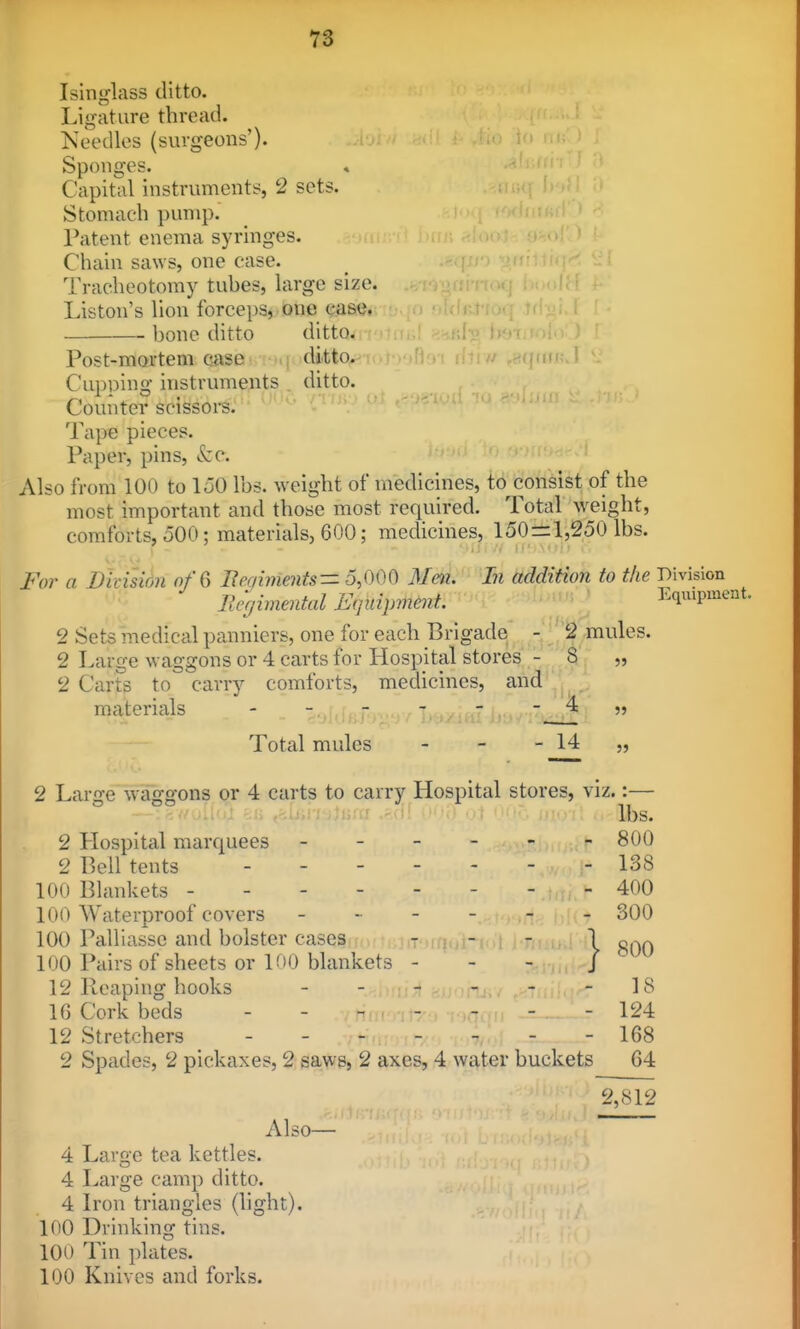 Isinglass ditto. Ligature thread. Needles (surgeons')- ,i Sponges. Capital instrumenti^, 2 sets. Stomach pump. Patent enema syringes. Chain saws, one case. Tracheotomy tuhes, large size. Liston's lion forceps, one case, bone ditto ditto. Post-mortem case >i tlitto^/•lij.ji ann ,c;ytm-J . Cuppino- instrume^its . ditto. . • Coimtei-scissors. '^^ Tape pieces. Paper, pins, &;e. Also from 100 to loO lbs. weight of medicines, to^consist of the most important and those most required. Total weight, comforts, 500; materials, 600; medicines, 150rrl,250 lbs. For a Diviswn of 6 Beqiments— 5,000 Mm. In addition to the Division Re'fjimental Equipment. Equipment. 2 Sets medical panniers, one for each Brigade; - _ 2 mules. 2 Large waggons or 4 carts for Hospital stores. - 8 „ 2 Carts to carry comforts, medicines, and materials - - - - - - 4 „ Total mules - - - 14 „ 2 Large waggons or 4 carts to carry Hospital stores, viz.:— lbs. 2 Hospital marcjuees ------ 800 2 P)ell tents 138 100 Blankets -------- 400 100 Waterproof covers ------ 300 100 Palliasse and bolster cases T')i/|(ji- - 1 c^/^ 100 Pairs of sheets or 100 blankets - - - ] 12 Reaping hooks - - - - - - 18 16 Cork beds ,„ . - 124 12 Stretchers ----- - - 168 2 Spades, 2 pickaxes, 2 saws, 2 axes, 4 water buckets 64 2,812 Also— 4 Large tea kettles. 4 Large camp ditto. 4 Iron triangles (light). 100 Drinking tins. 100 Tin plates. 100 Knives and forks.