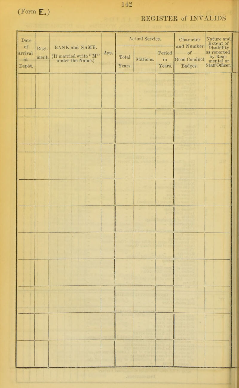 REGISTER of INVALIDS Date of AiTival at Depot. Regi- ment. RANK aud NAME. (If married write M under the Name.) Age. Actual Service. Total Years. Stations. Period in Years. Character and Number of Nature and Extent of Disability as reijorted GoodConductj me^afor Badges. Staff Officer,