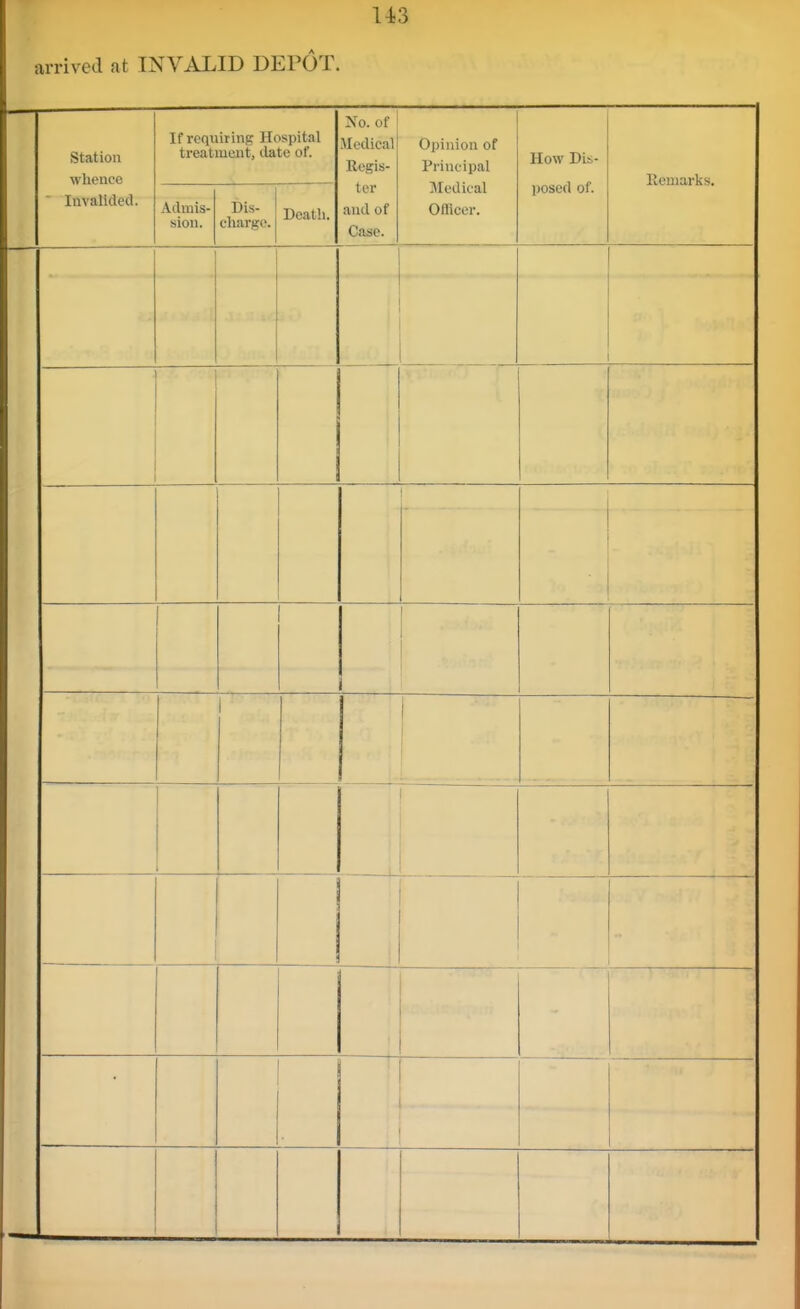 arrived at INVALID DEPOT. station wlience Invalided. If rcqi treat Admis- sion. iring H( ucnt, tla Dis- charge. ispital te of. Death. Xo. of Regis- ter and of Case. Principal Medical Offlcer. How Dis- l)osed of. Eemarks. 1 1 I 1 1 1