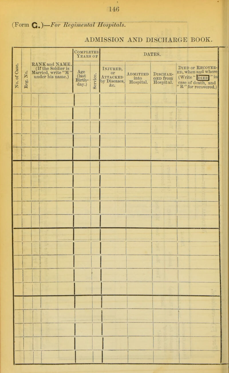 (Form Q,)—For Regimental Hospitals. ADMISSION AND DISCHARGE BOOK. 1 RANK and NAME. (If the Soldier is Married, write M under his name.) COMrLETEl) Years of DATES. CO o d d >• sb Age (last Birth- day.) Service. Injured, or Attacked by Diseases, &c. Admitted into Hospital. Dischar- ged from Hospital. Died or Recover- ed, when and where (Write '• l^lg^l in case of death, and It lor recovered.) 1 I — — 1 1 j t