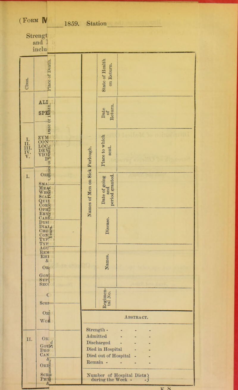 (Form IV ^^.^^ g^^^j^„ Strengt and ] incliv a; o I. II. III. IV. V. I. ALL g 13 ZY3I COX— L0C;5 VIOJ Sma:- ScaC Qui COE 0ph5 Dtsi Cnofe Ttp RE5I Rnj & 0B| GOKJ Secc C Scur— OeS II. Oe: . G 0X3)1 Deo Can OErg SCEiJ) to 3 o Cm a g 0) a 12; State of Health on Return. Date of Return. Place to which sent. Date of going and period granted. Disease. Names. Regimen- tal So. Absteact. strength - Admitted Discharged Died in Hospital Died out of Hospital Remain - Number of Hospital Diets) during the Weciv - - J