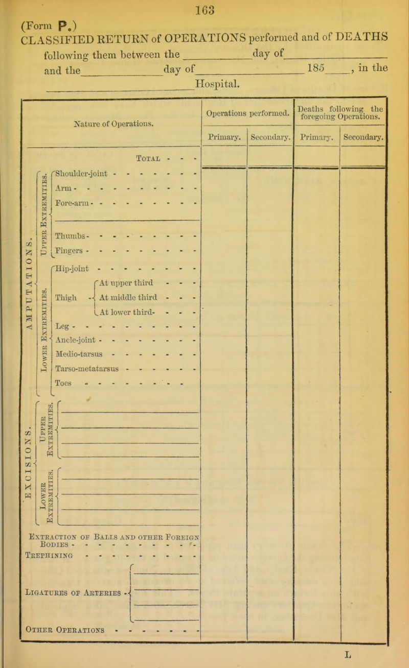 (Form p.) CLASSIFIED RETURN of OPERATIONS performed and of DEATHS followin; them between the day of^ and the day of_ 185 in the Hospital. Nature of Operations. Total - C ^ ('Shoulder-joint Arm ■ Fore-ariu - o Thumbs- - ... - Fingers 'Hip-joint ..... r At uiipcr third Thigh .-! At midcUe third I LAt lower third- Leg Ancle-joint Medio-tarsus .... Tarso-mctatarsus . - - Toes J', O I—I a Si H exteaction of balis and other fokeigs Bodies '- THEPniNING LiGATUEES OF AETEEIES --| OinEE Opeeations Opei'ations performed. Primary. Secondary Deaths following the foregoing Operations. Primary. Secondarj', L