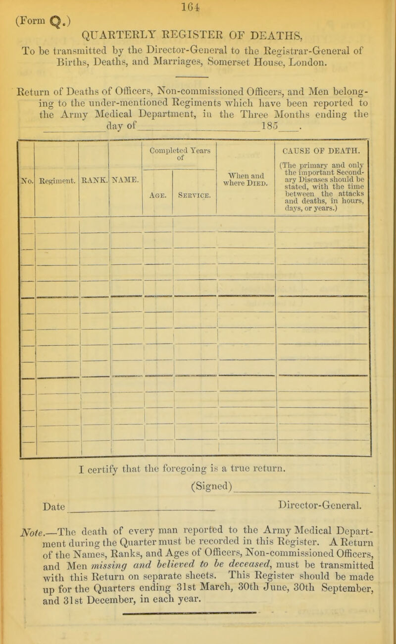 161 (Form Q.) QUARTERLY REGISTER OF DEATHS, To be transmitted by the Director-General to the Registrar-General of Birtlis, Deaths, and Marriages, Somerset House, London. Return of Deaths of Officers, Non-commissioned Officers, and Men belong- ing to the under-mentioned Regiments which have been reported to the Army Medical Department, in the Three Months ending the day of 185 . No. Regiraerit. RANK. NAME. Compl Age. L'ted Years of Seevice. AVhen and where Died. CAUSE OF DEATH. (The primarj' and onlv the important Second- ary Diseases sliould be stated, with the time between the attacks and deaths, in hours, days, or years.) 1 i 1 1 i 1 1 i r i 1 1 i I certify that the foregoing is a true return. (Signed) Date Director-Generah jVo/e, The death of every man reported to the Army Medical Depart- ment during the Quarter must be recorded in this Register. A Return of the Names, Ranks, and Ages of Officers, Non-commissioned Officers, and Men missing and believed to he deceased, must be transmitted with this Return on separate sheets. This Register should be made up for the Quarters ending 31st March, 30th June, 30th September, and 31st December, in each year.