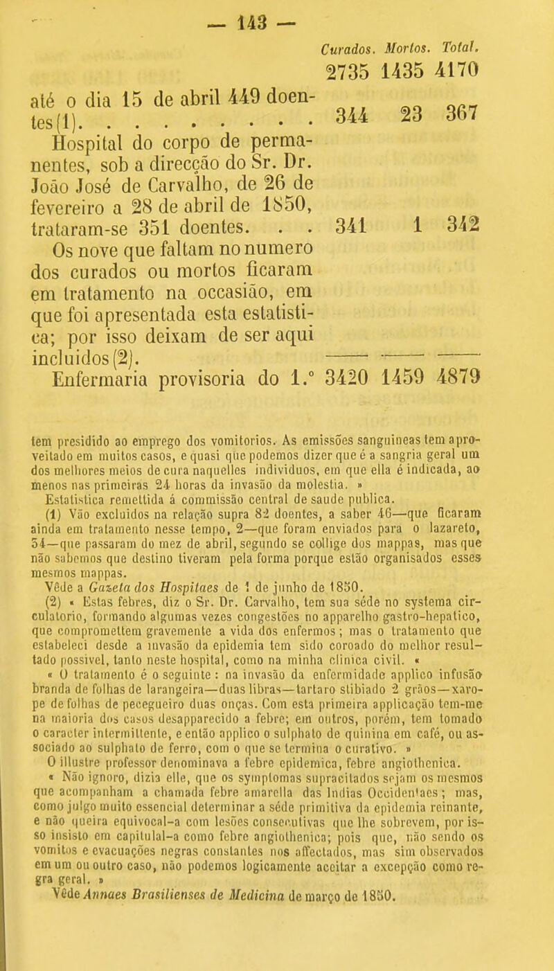 Curados. Morlos. Total. 2735 1435 4170 344 23 367 ate o dia 15 de abril 449 doen- tes (1) Hospital do corpo de perma- nentes, sob a direccao do Sr. Dr. Joao Jose de Carvalho, de 26 de fevereiro a 28 de abril de 1850, trataram-se 351 doentes. . . 341 1 342 Os nove que faltam no numero dos curados ou mortos fiearam em Iratamento na occasiao, em que foi apresentada esta estatisti- ca; por isso deixam de ser aqui inc]uidos(2). * Enfermaria provisoria do 1.° 3420 1459 4879 tern presidido ao empvego dos vomitorios. As emissoes sanguineas tem apro- veitado em muitos casos, e quasi quepodernos dizerquee a sangria geral um dos inelliores meios decura naquelles individuos, em que ella e indicada, ao menos nas primciras 24 horas da invasao da molestia. » Eslatistica remellida a commissSo central de saude publica. (1) Vao excluidos na relaeao supra 8-2 doentes, a saber 4-6—que Gcaram ainda em tratainento nesse tempo, 2—que foram enviados para o lazareto, 54—que passaram do mez de abril,segundo se collige dos mappas, masque nao sabemos que destino tiveram pela forma porque estao organisados esses raesmos mappas. VGde a Gazeta dos Hospitaes de 1 de junho de 1850. (2) ■ Estas febres, diz o Sr. Dr. Carvalho, tem sua sede no systema cir- culatorio, formando algumas vezes congestoes no apparelho gastro-hnpatico, que compromettem giavemente a vida dos enfermos; mas o Iratamento que cstabeleci desde a invasao da epidemia tem sido coroado do mellior resul- tado possivel, lanto neste hospital, como na minha clinica civil. « « 0 tratainento e o seguinte : na invasao da enfermidacle applico infusao branda de folhasde larangeira—duas libras—tartaro stibiado 2 graos—xaro- pe defolhas de peeegueiro duas oncas. Com esta primeira applicagao tem-me na inaioria dos casos desapparecido a febrc; em outros, porem, tem tornado o caraeter intermiltenle, eentao applico o sulphalo de quinina em cafe, ou as- sociado ao sulphalo de ferro, com o que se lermina o curativo. » 0 illustre professor denominava a febre cpidemica, febre angiothenica. « Nao ignnro, dizi3 elle, que os syinplomas supracilados sejam osmesmos que aconipanham a chamada febre amarclla das lndias Occiden'acs; mas, como jolgo muito essencial determinar a sede primitiva da epidemia reinante, e nao queira equivocal-a com lesoes consecutivas que lhe sobrevem, por is- so insisto em capitulal-a como febre angiothenica; pois que, nao sendo os vomitos e cvacuacdes negras conslanles nos affectados, mas sim obscrvados emum ououtro caso, nao podemos logicaincnte aceitar a excepcao como re- gra geral. » Vi&cAnnaes Brasilienses de Medicina de marco de 1850.