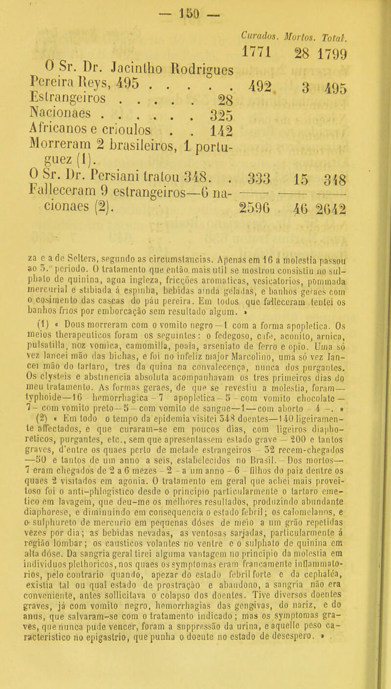 Curados. Mortos. Total. 1771 28 1799 0 Sr. Dr. Jacinlho Rodrigues Pereira Reys, 495 492 3 495 Eslrarjgeiros 28 Nacionaes 325 Africanose crioulos . . 142 Morreram 2 brasileiros, 1 porlti- guez (1). 0 Sr. Dr. Persiani tralou 348. . 333 15 348 FaHeceram 9 estrangeiros—G na- • za e a do Setters, spgundo as circumslaneias. Apenas em 16 a molestia passou ao 5. pcriodo. 0 tratamento que entao mais ul.il se mostrou consisliu no sul- plialo de quiuina, agua ingleza, fricroes aromalicas, vcsieatorios, pommada inercurial e stibiada a esptnha, bebidas amda geladas, e banhos gcacs com 0 co.simenlo das cascas do pau pereira. Em lo'dus que faileceram leulei os banlios fnos por emborcacao sein rcsullado algum. » (1) • Dons morreram com o vomito negro - 1 com a forma apopletica. Os meios thcrapeuticos foram os seguintes: o fedegoso, cif.;, aconito, arnica, Pulsatilla, noz vomica, camomilla, poaia, arseniato de ferro e opio. Uma so vez lancei mao das bichas, e foi no infeliz major Marcolino, uma so vpz lan- cpi mao do lartaro, Ires da quina na cdnvalecenca, niinca dos purgantes. Os clysteis e abstinencia absoluta acompanhavam os tres primeiros dias do men tratamento. As furmas gcraes, de que se revestiu a molestia, foram— typhoide —16 bpmorrliagica - 7 apopletica-5 - com vomito chocolate — 1- com vomito prcto — S-com vomito de sangne—1 — com aborto i -. » (2) « Em todo o tempo da epidemia visitei 548 doentes—UO ligeiramen- le affectados, e que curaram-se em poucos dias, com ligeiros diapbo- reticos, purgantes, etc., semque apresenlassem cstailo grave — 200 e tantos graves, d'enlre os quaes pcrto de metade estrangeiros - 52 recem-chegados —50 e tantos de urn anno a seis, eslabelecidos no Brasil.- Dos mortos— 1 eram chegados de 2 a 6 uipzcs 2 - a um anno - 6 lilhos do paiz dentre os quaes 2 visitados em agonia. 0 tratamento em geral que acbei mais provei- loso foi o arrti—phlogistico desde o principio particularmente o lartaro cme- lico em lavagem, que deu-me os melhores resullados, produzindo abundanle diapborese, e diminuindo em conscquencia o estado febril; os calomelanns, e o• sulpliureto de merenrio em pequenas doses de meio a um grao repclidas vezes por dia; as bebidas nevadas, as ventosas sarjadas, particularmente a regiao loinbar; os causticos volantes no venire c o sufphato de quinina cm alfa dose. Da sangria geral tirci alguma vautagem no principio da molestia era individuos plelhoricos, nos quaes ossymplomas eram francamerite inflanimalo- rios, pelo conlrario quamlo, appzar do estado febril forte e da cephalea, existia tal ou qual estado de prostracao e abandono, a sangria frao era convoniente, antes sollicilava o colapso dos doentes. Tive diversos doentes graves, ja com vomito negro, hemorrhagias das gengivas, do nariz, e do anus, que salvaram-se com o tratamento indicado; mas os symplomas gra- ves, que niinca pude veneer, foram a snppressao da urina, caquellc peso ca- racteristico no epigastrio, que punba o doeute no estado de descspero. t