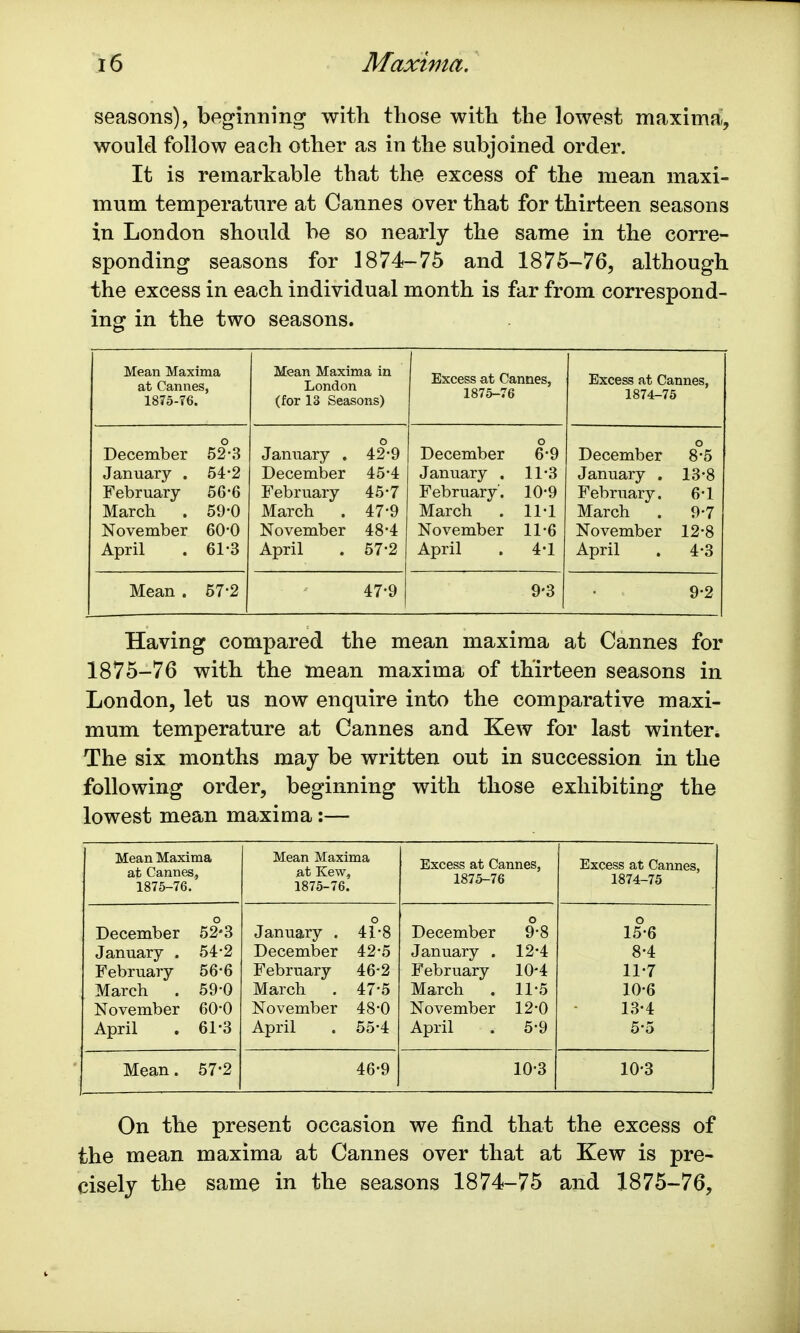 seasons), beginning with those with the lowest maxima, would follow each other as in the subjoined order. It is remarkable that the excess of the mean maxi- mum temperature at Cannes over that for thirteen seasons in London should be so nearly the same in the corre- sponding seasons for 1874-75 and 1875-76, although the excess in each individual month is far from correspond- ing in the two seasons. Mean Maxima at Cannes, 1875-76. Mean Maxima in London (for 13 Seasons) Excess at Cannes, 1875-76 Excess at Cannes, 1874-75 o December 52-3 January . 54-2 February 56-6 March . 59-0 November 60*0 April . 61-3 o January . 42-9 December 45*4 February 45*7 March . 47-9 November 48-4 April . 57-2 o December 6-9 January . 11-3 February'. 10-9 March . 11-1 November 11-6 April . 4-1 o December 8*5 January . 13*8 February. 6-1 March . 9-7 November 12-8 April . 4*3 Mean . 57-2 47-9 9-3 9-2 Having compared the mean maxima at Cannes for 1875-76 with the mean maxima of thirteen seasons in London, let us now enquire into the comparative maxi- mum temperature at Cannes and Kew for last winter. The six months may be written out in succession in the following order, beginning with those exhibiting the lowest mean maxima:— Mean Maxima at Cannes., 1875-76. Mean Maxima at Kew, 1875-76. Excess at Cannes, 1875-76 Excess at Cannes, 1874-75 December 52-3 January . o 41-8 December o 9-8 o 15-6 January . 54-2 December 42-5 January . 12-4 8-4 February 56-6 February 46-2 February 10-4 11-7 March 59-0 March 47-5 March 11-5 10-6 November 60-0 November 48-0 November 12-0 13-4 April 61-3 April 55-4 April 5-9 5-5 Mean. 57-2 46-9 10-3 10-3 On the present occasion we find that the excess of the mean maxima at Cannes over that at Kew is pre- cisely the same in the seasons 1874-75 and 1875-76,