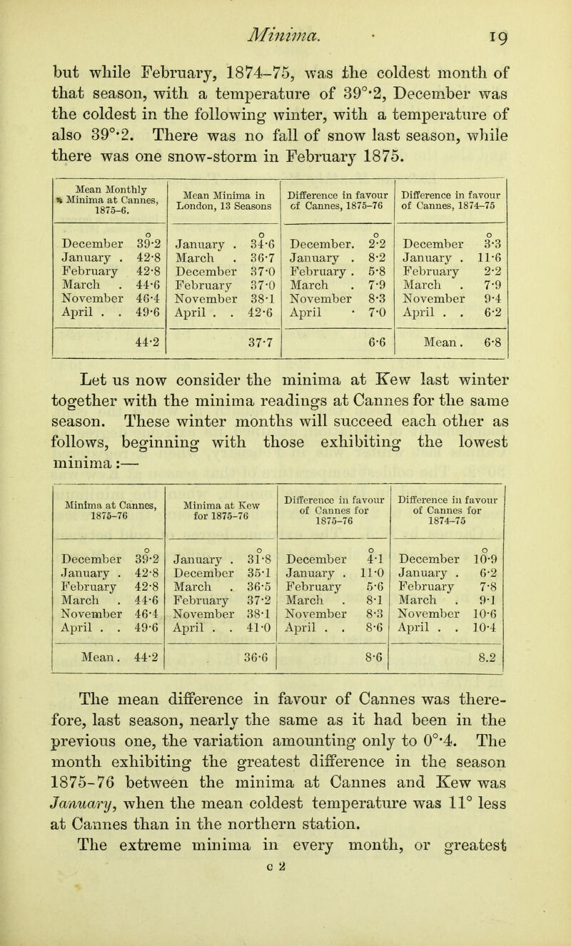 but while February, 1874-75, was the coldest month of that season, with a temperature of 39°*2, December was the coldest in the following winter, with a temperature of also 39°*2. There was no fall of snow last season, while there was one snow-storm in February 1875. Mean Monthly Minima at Cannes, 1875-6. Mean Minima in London, 13 Seasons Difference in favour of Cannes, 1875-76 Difference in favour of Cannes, 1874-75 December 39-2 January . 42*8 February 42-8 March . 44-6 November 46*4 April . . 49-6 o January . 34-6 March . 36-7 December 37*0 February 37-0 November 38*1 April . . 42-6 o December. 2-2 January . 8*2 February . 5*8 March . 7-9 November 8*3 April • 7*0 o December 3*3 January . 11-6 February 2-2 March . 7*9 November 9*4 April . . 6-2 44-2 37-7 6-6 Mean. 6-8 Let us now consider the minima at Kew last winter together with the minima readings at Cannes for the same season. These winter months will succeed each other as follows, beginning with those exhibiting the lowest minima:— Minima at Cannes, 1875-76 Minima at Kew for 1875-76 Difference in favour of Cannes for 1875-76 Difference in favour of Cannes for 1874-75 December 39-2 January . 42*8 February 42-8 March . 44-6 November 46*4 April . . 49-6 o January . 31*8 December 35*1 March . 36-5 February 37*2 November 38*1 April . . 41-0 o December 4*1 January . 11-0 February 5*6 March . 8'1 November 8*3 April . . 8-6 December 10-9 January . 6*2 February 7*8 March . 9-1 November 10*6 April . . 10-4 Mean. 44-2 36-6 8-6 8.2 The mean difference in favour of Cannes was there- fore, last season, nearly the same as it had been in the previous one, the variation amounting only to 0o,4. The month exhibiting the greatest difference in the season 1875-76 between the minima at Cannes and Kew was January, when the mean coldest temperature was 11° less at Cannes than in the northern station. The extreme minima in every month, or greatest c 2