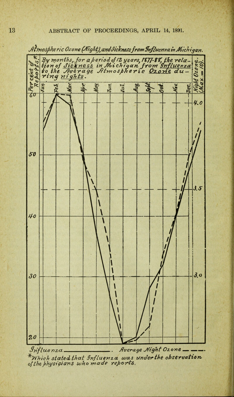 Jf}^70sf>heric Ozone (^gHj, an(^Sichf£SsframSnfiuenza wMrchigan, Sn'fluenz-cL Jiuerage Jfi^htOzone — ^y/hich stated that 3nfluert7.a u/as undeirthe ohserrjatiorv of the Jjhj/siQiavS who made reports.