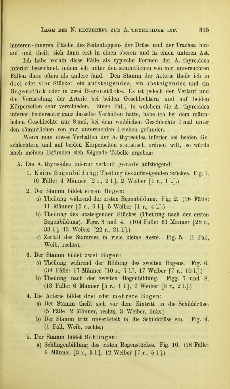 hinteren-inneren Fläche des Seitenlappens der Drüse und der Trachea hin- auf und theilt sich dann erst in einen oberen und in einen unteren Ast. Ich habe vorhin diese Fälle als typische Formen der A. thyreoidea inferior bezeichnet, indem ich unter den sämmthchen von mir untersuchten Fällen diese öfters als andere fand. Den Stamm der Arterie theile ich in drei oder vier Stücke: ein aufsteigendes, ein absteigendes und ein Bogenstück oder in zwei Bogenstücke. Es ist jedoch der Verlauf und die Verästelung der Arterie bei beiden Geschlechtern und auf beiden Körperseiten sehr verschieden. Einen Fall, in welchem die A. thyreoidea inferior beiderseitig ganz dasselbe Verhalten hatte, habe ich bei dem männ- lichen Geschlechte nur 8 mal, bei dem weiblichen Geschlechte 7 mal unter den sämmtlichen von mir untersuchten Leichen gefunden. Wenn man dieses Verhalten der A. thyreoidea inferior bei beiden Ge- schlechtern und auf beiden Körperseiten statistisch ordnen will, so würde nach meinen Befunden sich.folgende Tabelle ergeben: A. Die A. thyreoidea inferior verläuft gerade aufsteigend: 1. Keine Bogenbildung; Theilung des aufsteigenden Stückes. Fig. 1. (6 Fälle: 4 Männer [2 r., 2 1.], 2 Weiber [1 r., 1 1.].) 2. Der Stamm bildet einen Bogen: a) Theilung während der ersten Bogenbildung. Fig. 2. (16 Fä'lle: 11 Männer [5 r., 6 1.], 5 Weiber [1 r., 4 1.].) b) Theilung des absteigenden Stückes (Theilung nach der ersten Bogenbildung). Figg. 3 und 4. (104 Fälle: 61 Männer [28 r., 33 1], 43 Weiber [22 r., 21 1.].) c) Zerfall des Stammes in viele kleine Aeste. Fig. 5. (1 Fall, Weib, rechts). 3. Der Stamm bildet zwei Bogen: a) Theilung während der Bildung des zweiten Bogens. Fig. 6. (34 Fälle: 17 Männer [10 r., 7 1.], 17 Weiber [7 r., 10 1.].) b) Theilung nach der zweiten Bogenbildung. Figg. 7 und 8. (13 FäUe: 6 Männer [5 r., 1 1.], 7 Weiber [5 r., 2 1.].) 4. Die Arterie bildet drei oder mehrere Bogen: a) Der Stamm theilt sich vor dem Eintritt in die Schilddrüse. (5 Fälle: 2 Männer, rechts, 3 Weiber, hnks.) b) Der Stamm tritt unverästelt in die Schilddrüse ein. Fig. 9. (1 Fall, Weib, rechts.) 5. Der Stamm bildet Schlingen: a) Schlingenbildung des ersten Bogenstückes. Fig. 10. (18 Fälle: 6 Männer [3 r., 3 1.], 12 Weiber [7 r., 5 1.].)