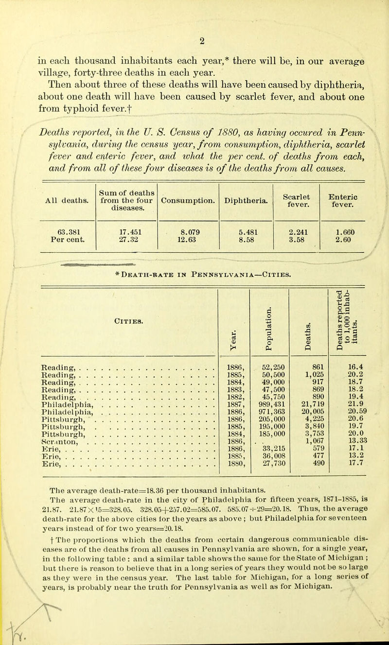in each thousand inhabitants each year,* there will be, in our average village, forty-three deaths in each year. Then about three of these deaths will have been caused by diphtheria, about one death will have been caused by scarlet fever, and about one from typhoid fever.t Deaths reported, in the U. S. Census of 1880, as having occured in Penn- sylvania, during the census year, from consumption, diphtheria, scarlet fever and enteric fever, and what the per cent, of deaths from each, and from all of these four diseases is of the deaths from all causes. All deaths. Sum of deaths from the four diseases. Consumption. Diphtheria, Scarlet fever. Enteric fever. 63.381 Per cent 17.451 27.32 8.079 12.63 5.481 8.58 2.241 3.58 1.660 2.60 * Death-bate in Pennsylvania—Cities. Cities. Reading, . . Reading, . . Reading, . . Reading, . . Reading, Philadelphia, Pliiladelpliia, Pittsburgh, Pittsburgh, Pittsburgh, Scr.mton, . Krie, .... Erie, .... Erie, .... d a.. o Q> o c« woS fi 3 Death to 1, itan Yea a. Hps o Oh 1886, 52,250 861 16.4 1885, 50,600 1,025 20.2 1884, 49,000 917 18.7 1883, 47,500 869 18.2 1882, 45,750 890 19.4 1887, 989,431 971,363 21,719 21.9 1886, 20,005 20.59 1886, 205,000 4,225 20.6 1885, 195,000 3,840 J9.7 1884, 185,000 3,753 20.0 1886, 1,067 13.33 1886, 33,215 579 17.1 1885, 36,008 477 13.2 18S0, 27,730 490 17.7 The average death-rate=18.36 per thousand inhabitants. The average death-rate in the city of Philadelphia for fifteen years, 1871-1885, is 21.87. 21.87X'5=328.05. 328.05+257.02=585.07. 585.07 ^29=20.18. Thus, the average deatli-rate for the above cities for the years as above ; but Philadelphia for seventeen years instead of for two years=20.18. t The proportions which the deaths from certain dangerous communicable dis- eases are of the deaths from all causes in Pennsylvania are shown, for a single year, in the following table : and a similar table shows the same for the State of Michigan ; but there is reason to believe that in a long series of years they would not be so large as they were in the census year. The last table for Michigan, for a long series of years, is probably near the truth for Pennsylvania as well as for Michigan.
