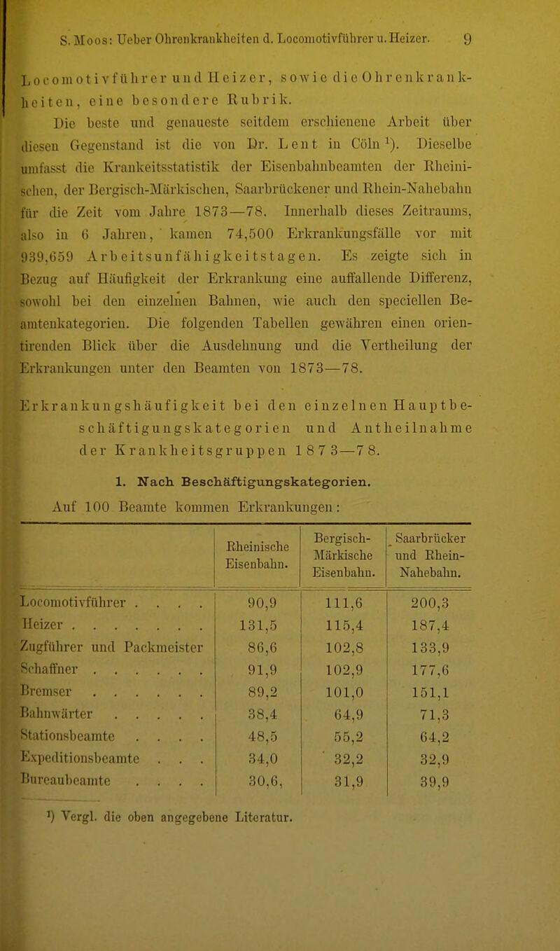 Lokomotivführer und Heizer, sowie die Ohrenkrank- weiten, eine besondere Rubrik. Die beste und genaueste seitdem erschienene Arbeit über diesen Gegenstand ist die von Dr. Lent in CölnDieselbe unit'asst die Krankeitsstatistik der Eisenbahnbeamten der Rheini- schen, der Bergisch-Mörkischen, Saarbrückener und Rhein-Nahebahn •fttr die Zeit vom Jahre 1873—78. Innerhalb dieses Zeitraums, [also in 6 Jahren, ' kamen 74,500 Erkrankungsfälle vor mit 939,659 Arbeitsunfähigkeitstagen. Es zeigte sich in Bezug auf Häufigkeit der Erkrankung eine auffallende Differenz, sowohl bei den einzelnen Bahnen, wie auch den speciellen Be- amtenkategorien. Die folgenden Tabellen gewähren einen orien- sirenden Blick über die Ausdehnung und die Verthcilung der Erkrankungen unter den Beamten von 1873—78. Erkrankungshäufigkeit bei den einzelnen Hauptbe- schäftigungskategorien und Ant heiin ahme der Krankheitsgruppen 1 87 3—7 8. 1. Nach. Beschäftigungskategorien. Auf 100 Beamte kommen Erkrankungen: Rheinische Eisenbahn. Bergisch- _ Saarbrücker Märkische und Rhein- Eisenbahn. Nahebahn. Locomotivführer .... 90,9 111,6 200,3 Heizer 131,5 115,4 187,4 Zugführer und Packmeister 86,6 102,8 133,9 Schaffner 91,9 102,9 177,6 89,2 101,0 151,1 Bahnwärter . . 38,4 64,9 71,3 Stationsbeamte .... 48,5 55,2 64,2 Expeditionsbeamte 34,0 32,2 32,9 Bureaubeamte .... 30,6, 31,9 39,9 ') Vergl. die oben angegebene Literatur.