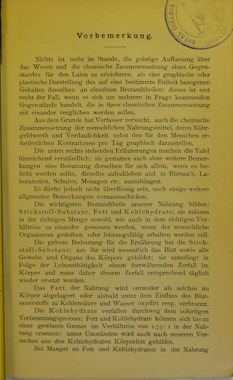 Vo rbemerkung. Nichts ist mehr im Stande, die geistige Auffassung über das Wesen und die chemische Zusammensetzung eines Gegen- standes für den Laien zu erleichtern, als eine graphische oder plastische Darstellung des auf eine bestimmte Einheit bezogenen Gehaltes desselben an einzelnen Bestandtheilen; dieses ist erst recht der Fall, wenn es sich um mehrere in Frage kommenden Gegenstände handelt, die in ihrer chemischen Zusammensetzung mit einander verglichen werden sollen. Aus dem Grunde hat Verfasser versucht, auch die chemische Zusammensetzung der menschlichen Nahrungsmittel, deren Nähr- geldwerth und Verdaulichkeit nebst den für den Menschen er- forderlichen Kostrationen pro Tag graphisch darzustellen. Die unten rechts stehenden Erläuterungen machen die Tafel hinreichend verständlich; sie gestatten auch ohne weitere Bemer- kungen eine Benutzung derselben für sich allein, wenn es be- liebt werden sollte, dieselbe aufzukleben und in Büreau's, La- boratorien, Schulen, Menagen etc. auszuhängen. Es dürfte jedoch nicht überflüssig sein, noch einige weitere allgemeine Bemerkungen vorauszuschicken. Die wichtigsten Bestandtheile unserer Nahrung bilden: Stickstoff-Substanz, Fett und Kohlehydrate; sie müssen in der richtigen Menge sowohl, wie auch in dem richtigen Ver- hältniss zu einander genossen werden, wenn der menschliche Organismus gedeihen oder leistungsfähig erhalten werden soll. Die grösste Bedeutung für die Ernährung hat die Stick- stoff-Substanz; aus ihr wird wesentlich das Blut sowie alle Gewebe und Organe des Körpers gebildet; sie unterliegt in Folge der Lebensthätigkeit einem fortwährenden Zerfall im Körper und muss daher diesem Zerfall entsprechend täglich wieder ersetzt werden. Das Fett der Nahrung wird entweder als solches im Körper abgelagert oder alsbald unter dem Einfluss des Blut- sauerstofl^s zu Kohlensäure und Wasser oxydirt resp. verbrannt. Die Kohlehydrate verfallen durchweg dem sofortigen Verbrennungsprocess; Fett und Kohlehydrate können sich bis zu einer gewissen Grenze im Verhältniss von 1.75: i in der Nah- rung ersetzen; unter Umständen wird auch nach neueren Ver- suchen aus den Kohlehydraten Körperfett gebildet. Bei Mangel an Fett und Kohlehydraten in der Nahrung