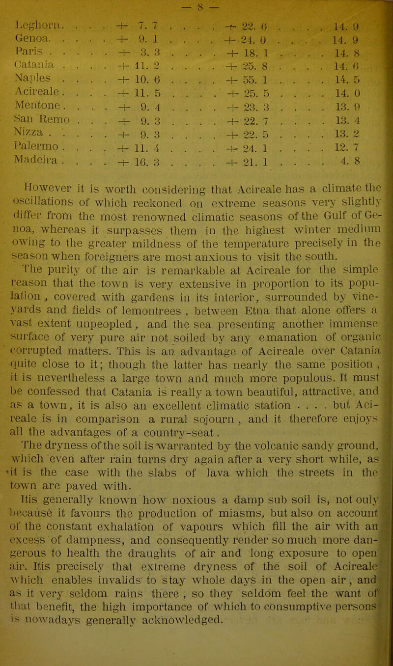 -J— O i n <S i. U i o. o -t- io. 1 14. f> -4-11 -4- OK « 14 <; Maples 1 r.K 1 14:. O Ac i real e . -4-11 Men tone. -J- Q /( ^an Remo 1 Q O y. o 1 4 XO. 1 Ni/za .... y. o . i'alermo . -4-11 'J 12 7 Madeira . . . ^ 16. 3 . . . . H- 21. 1 . . . . 4. 8 However it is worth considering that Acireale has a climate the oscillations of which reckoned on extreme seasons very slightly (iififer from the most renowned climatic seasons of the Gulf of Ge- noa, whereas it surpasses them in the highest winter medium owing to the greater mildness of the temperature precisely in the season when foreigners are most anxious to visit the south. The purity of the air is remarkable at Acireale for the simple reason that the town is very extensive in proportion to its popu- lation , covered with gardens in its interior, surrounded by vine- yards and fields of lemontrees , between Etna that alone ofTers a vast extent unpeopled, and the sea presenting another immense surface of very pure air not soiled by any emanation of organic corrupted matters. This is an advantage of Acireale over Catania quite close to it; though the latter has nearly the same position , it is nevertheless a large town and much more populous. It must be confessed that Catania is really a town beautiful, attractive, and as a town, it is also an excellent climatic station .... but Aci- reale is in comparison a rural sojourn , and it therefore en,jo> - all the advantages of a country-seat. Tlie dryness of the soil is Avarranted by the volcanic sandy ground, AvJiich even after rain turns dry again after a very short while, as «it is the case with the slabs of lava which the streets in the town are paved with. Itis generally known how noxious a damp sub soil is, not only l)ecause it favours the production of miasms, but also on account of the constant exhalation of vapours which fill the air with an excess of dampness, and consequently render so much more dan- gerous to health the draughts of air and long exposure to open air. Itis precisely that extreme dryness of the soil of Acireale which enables invahds to stay whole days in the open air, and as it very seldom rains there , so they seldom feel the want of thai benefit, the high importance of Avhich to consumptive persons is nowadays generally acknowledged.