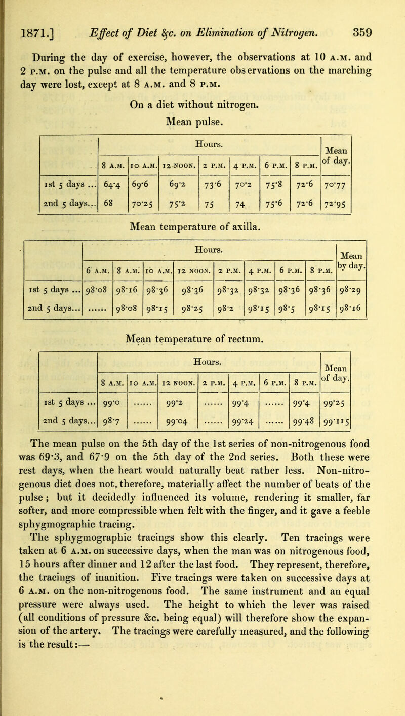 During the day of exercise, however, the observations at 10 a.m. and 2 P.M. on the pulse and all the temperature observations on the marching day were lost, except at 8 a.m. and 8 p.m. On a diet without nitrogen. Mean pulse. Hours. Mean 8 A.iM. 10 A.M. 12 NOON. 2 P.M. 4 P.M. 6 P.M. 8 P.M. of day. ist 5 days ... 64-4 69-6 69-2 73-6 70*2 75-8 72-6 7077 2nd 5 days... 68 70-25 75-2 75 74 75*6 72-6 72-95 Mean temperature of axilla. Hours. Mean 6 A.M. 8 A.M. 10 A.M. 12 NOON, 2 P.M. 4 P.M. 6 P.M. 8 P.M. by day. ist 5 days ... 98-08 98-16 98-36 98-36 98-32 98-32 98-36 98-36 98-29 2nd 5 days... 98-08 98-15 98-25 98-2 98-15 98-5 98-15 98-16 Mean temperature of rectum. Hours. Mean of day. 8 A.M. 10 A.M. 12 NOON. 2 P.M. 4 P.M. 6 P.M. 8 P.M. ist 5 days ... 2nd 5 days... 99-0 98-7 99-2 99-04 99'4 99-24 99*4 99-48 99-25 99-115 The mean pulse on the 5th day of the 1st series of non-nitrogenous food was 69*3, and 67'9 on the 5th day of the 2nd series. Both these were rest days, when the heart would naturally beat rather less. Non-nitro- genous diet does not, therefore, materially affect the number of beats of the pulse; but it decidedly influenced its volume, rendering it smaller, far softer, and more compressible when felt with the finger, and it gave a feeble sphygmographic tracing. The sphygmographic tracings show this clearly. Ten tracings were taken at 6 a.m. on successive days, when the man was on nitrogenous food, 15 hours after dinner and 12 after the last food. They represent, therefore, the tracings of inanition. Five tracings were taken on successive days at 6 a.m. on the non-nitrogenous food. The same instrument and an equal pressure were always used. The height to which the lever was raised (all conditions of pressure &c. being equal) will therefore show the expan- sion of the artery. The tracings were carefully measured, and the following is the result:—