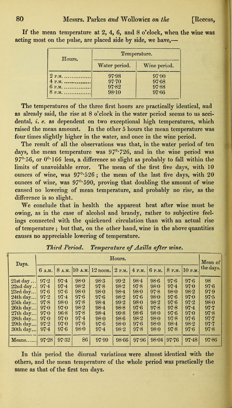 If the mean temperature at 2, 4, 6, and 8 o'clock, when the wine was acting most on the pulse, are placed side by side, we have,— Hours, Temperature. Water period. Wine period. 2 P.M 97-98 97-90 97-70 97-68 6 P.M 97-82 97-88 8 P.M 98-10 97-66 The temperatures of the three first hours are practically identical, and as already said, the rise at 8 o'clock in the water period seems to us acci- dental, i. e. as dependent on two exceptional high temperatures, which raised the mean amount. In the other 5 hours the mean temperature was four times slightly higher in the water, and once in the wine period. The result of all the observations was that, in the water period of ten days, the mean temperature was 97°* 726, and in the wine period was 97°*56, or 0°'l 66 less, a diiference so slight as probably to fall within the limits of unavoidable error. The mean of the first five days, with 10 ounces of wine, was 97°*526 ; the mean of the last five days, with 20 ounces of wine, was 97°* 590, proving that doubling the amount of wine caused no lowering of mean temperature, and probably no rise, as the diiference is so shght. We conclude that in health the apparent heat after wine must be owing, as in the case of alcohol and brandy, rather to subjective feel- ings connected with the quickened circulation than with an actual rise of temperature ; but that, on the other hand, wine in the above quantities causes no appreciable lowering of temperature. Third Period. Temperature of Axilla after wine. Hours. Mean of Days. 6 A.M. 8 A.M. 10 A.M. 12 noon. 2 p.m. 4 P.M. 6 P.M. 8 P.M. 10 P.M. the days. 21st day... 97-2 97-4 98-0 98-3 99-2 98-4 98-6 97-6 97-6 98 22nd day.. 97-4 97-4 98'2 97-8 98-2 97-8 98-0 97-4 97-0 97-6 23rd day... 97-6 97-6 98-0 98-0 98-4 98-0 97-8 98-0 98-2 97-9 24th day... 97-2 97-4 97-6 97-6 98-2 97-6 98-0 97-6 97-0 97-5 25th day... 97-8 98-0 97-8 98-4 99-2 98-0 98-2 97-6 97-2 98-0 26th day... 97-0 97-0 98-2 98-4 98-8 97-6 97-8 97-8 97-4 97-7 27th day... 97-0 96-8 97-8 98-4 99-8 98-6 98-0 97-6 97-0 97-8 28th day... 97-0 970 97-4 98-0 98-6 98-2 98-0 97-8 97-6 97-7 29th day... 97-2 97-0 97-6 97-6 98-0 97-6 98-0 98-4 98-2 97-7 30th day... 97-4 97-6 98-0 97-4 98-2 97-8 98-0 97-8 97-6 97-8 97-28 97-32 86 97-99 98-66 97-96 98-04 97-76 97-48 97-86 In this period the diurnal variations were almost identical with the others, and the mean temperature of the whole period was practically the same as that of the first ten days.