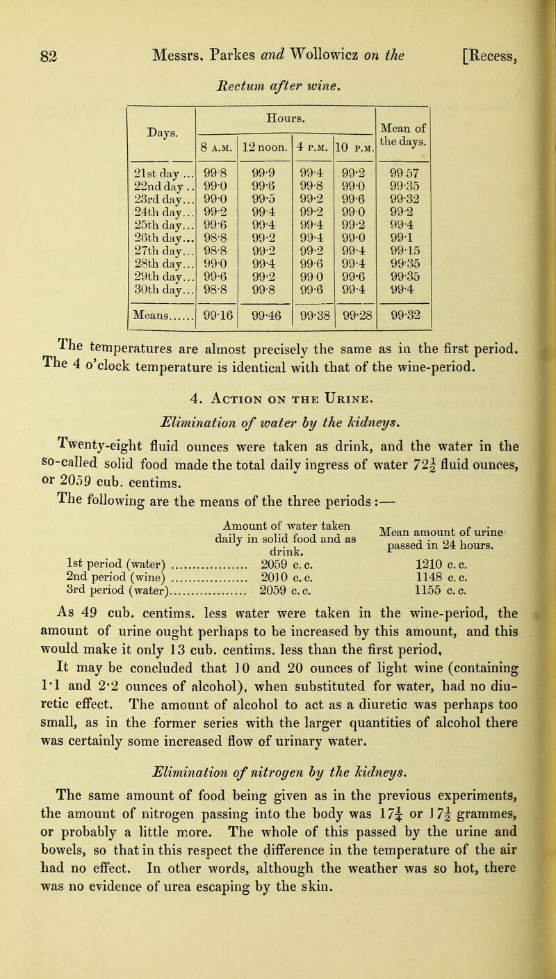 Rectum after wine. Hours. Days. Mean of 8 A.M. noon. x P.M. 10 P.M. the days. 21st day ... 99-8 99-9 99-4 99-2 99 57 22nd day.. 99-0 99-6 99-8 99-0 99-35 zorci Clay... QQ-n vv U 99-5 99-2 vv D 24th day... 99-2 994 99-2 990 99-2 25th day... 99-6 99-4 99-4 99-2 99-4 26th day... 98-8 99-2 99-4 99-0 99-1 27th day.,. 98-8 99-2 99-2 99-4 99-15 28th day... 99-0 99-4 99-6 99-4 99-35 29th day... 99-6 99-2 99 0 99-6 99-35 30th day... 98-8 99-8 99-6 99-4 99-4 Means 99-16 99-46 99-38 99-28 99-32 The temperatures are almost precisely the same as in the first period. The 4 o'clock temperature is identical with that of the wine-period. 4. Action on the Urine. Elimination of water by the kidneys. Twenty-eight fluid ounces were taken as drink, and the water in the so-called solid food made the total daily ingress of water 72| fluid ounces, or 2059 cub. centims. The following are the means of the three periods :— Amount of water taken daily in solid food and as drink. 1st period (water) 2059 c. c. 2nd period (wine) 2010 e. e. 3rd period (water) 2059 c.c. Mean amount of urine passed in 24 hours. 1210 c. c. 1148 c.c. 1155 c. c. As 49 cub. centims. less water were taken in the wine-period, the amount of urine ought perhaps to be increased by this amount, and this would make it only 13 cub. centims. less than the first period. It may be concluded that ] 0 and 20 ounces of light wine (containing 1*1 and 22 ounces of alcohol), when substituted for water, had no diu- retic eff'ect. The amount of alcohol to act as a diuretic was perhaps too small, as in the former series with the larger quantities of alcohol there was certainly some increased flow of urinary water. Elimination of nitrogen by the kidneys. The same amount of food being given as in the previous experiments, the amount of nitrogen passing into the body was 17:|: or 1 7i grammes, or probably a little more. The whole of this passed by the urine and bowels, so that in this respect the difl'erence in the temperature of the air had no effect. In other words, although the weather was so hot, there was no evidence of urea escaping by the skin.