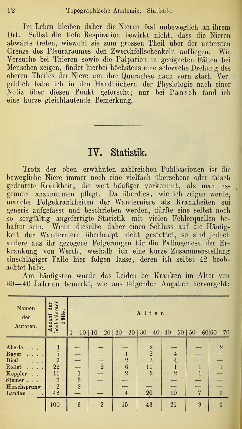 Im Leben bleiben daher die Nieren fast unbeweglich an ihrem Ort. Selbst die tiefe Respiration bewirkt nicht, dass die Nieren abwärts treten, wiewohl sie zum grossen Theil über der untersten Grenze des Pleuraraumes den Zwerchfellschenkeln aufliegen. Wie Versuche bei Thieren sowie die Palpation in geeigneten Fällen bei Menschen zeigen, findet hierbei höchstens eine schwache Drehung des oberen Theiles der Niere um ihre Querachse nach vorn statt. Ver- geblich habe ich in den Handbüchern der Physiologie nach einer Notiz über diesen Punkt geforscht; nur bei Pansch fand ich eine kurze gleichlautende Bemerkung. IV. Statistik. Trotz der oben erwähnten zahlreichen Publicationen ist die bewegliche Niere immer noch eine vielfach übersehene oder falsch gedeutete Krankheit, die weit häufiger vorkommt, als man ins- gemein anzunehmen pflegt. Da überdies, wie ich zeigen werde, manche Folgekrankheiten der Wanderniere als Krankheiten sui generis aufgefasst und beschrieben werden, dürfte eine selbst noch so sorgfältig angefertigte Statistik mit vielen Fehlerquellen be- haftet sein. Wenn dieselbe daher einen Schluss auf die Häufig- keit der Wanderniere überhaupt nicht gestattet, so sind jedoch andere aus ihr gezogene Folgerungen für die Pathogenese der Er- krankung von Werth, weshalb ich eine kurze Zusammenstellung einschlägiger Fälle hier folgen lasse, deren ich selbst 42 beob- achtet habe. Am häufigsten wurde das Leiden bei Kranken im Alter von 30—40 Jahren bemerkt, wie aus folgenden Angaben hervorgeht: Namen •73 <X> der Autoren. Alter. mzah Bobac: Fäl 1 — 10 10-20 20-30 30—40 40—50 50-60 60—70 Aberle .... 4 2 2 Rayer . . . . 7 1 2 4 Dietl 9 2 3 4 Rollet .... 22 2 6 11 1 1 1 Keppler . . . 11 1 2 5 2 1 Steiner .... 3 3 Hirschsprung 2 2 Landau . . . 42 4 20 10 7 1 100 G 2 15 43 9 4