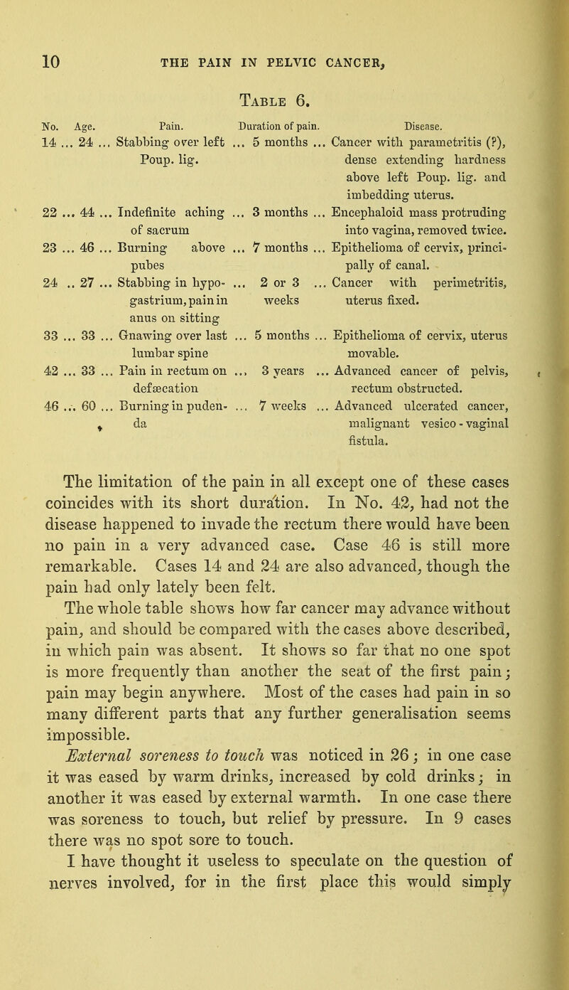 Table 6. No. Age. Pain. Duration of pain. 14 ... 24 ... Stabbing over left ... 5 months .. Poup. lig. 22 ... 44 ... Indefinite aching ... 3 months of sacrum 23 ... 46 ... Burning above ... 7 months pubes 24 .. 27 ... Stabbing in hypo- ... 2 or 3 gastrium,painin weeks anus on sitting 33 ... 33 ... Gnawing over last ... 5 months lumbar spine 42 ... 33 ... Pain in rectum on .., 3 years defsecation 46 ... 60 ... Burning in puden- ... 7 weeks da Disease. Cancer with parametritis (P), dense extending hardness above left Poup. lig. and imbedding uterus. Encephaloid mass protruding into vagina, removed twice. Epithelioma of cervix, princi- pally of canal. Cancer with perimetritis, uterus fixed. Epithelioma of cervix, uterus movable. , Advanced cancer of pelvis, rectum obstructed. Advanced ulcerated cancer, malignant vesico ■ vaginal fistula. The limitation of the pain in all except one of these cases coincides with its short duraltion. In No. 42, had not the disease happened to invade the rectum there would have been no pain in a very advanced case. Case 46 is still more remarkable. Cases 14 and 24 are also advanced, though the pain had only lately been felt. The whole table shows how far cancer may advance without pain, and should be compared with the cases above described, in which pain was absent. It shows so far that no one spot is more frequently than another the seat of the first pain; pain may begin anywhere. Most of the cases had pain in so many different parts that any further generalisation seems impossible. External soreness to touch was noticed in 26; in one case it was eased by warm drinks, increased by cold drinks; in another it was eased by external warmth. In one case there was soreness to touch, but relief by pressure. In 9 cases there was no spot sore to touch. IJhave thought it useless to speculate on the question of nerves involved, for in the first place this would simply