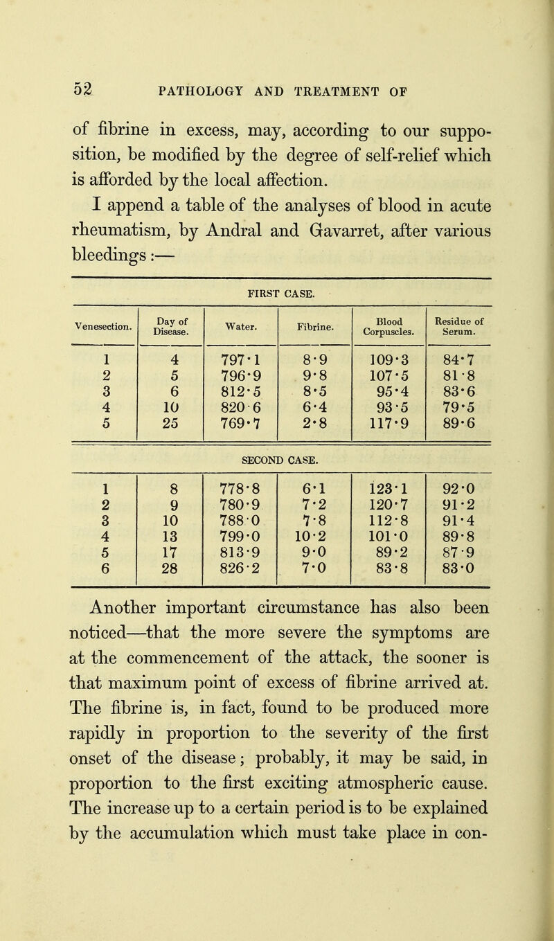 of fibrine in excess, may, according to our suppo- sition, be modified by the degree of self-relief which is afibrded by the local afiection. I append a table of the analyses of blood in acute rheumatism, by Andral and Gavarret, after various bleedings:— FIRST CASE. Venesection. Day of Disease. Water. Fibrine. Blood Corpuscles. Residue of Serum. 1 2 3 4 5 4 5 6 10 25 797-1 796-9 812-5 820 6 769-7 8- 9 9- 8 8-5 6-4 2-8 109-3 107-5 95-4 93-5 117-9 84-7 81-8 83-6 79-5 89-6 SECOND CASE. 1 2 3 4 5 6 8 9 10 13 17 28 778-8 780-9 788 0 799-0 813-9 826-2 6- 1 7- 2 7-8 10-2 9-0 7-0 123-1 120-7 112-8 101-0 89-2 83-8 92-0 91-2 91-4 89-8 87-9 83-0 Another important circumstance has also been noticed—^that the more severe the symptoms are at the commencement of the attack, the sooner is that maximum point of excess of fibrine arrived at. The fibrine is, in fact, found to be produced more rapidly in proportion to the severity of the first onset of the disease; probably, it may be said, in proportion to the first exciting atmospheric cause. The increase up to a certain period is to be explained by the accumulation which must take place in con-