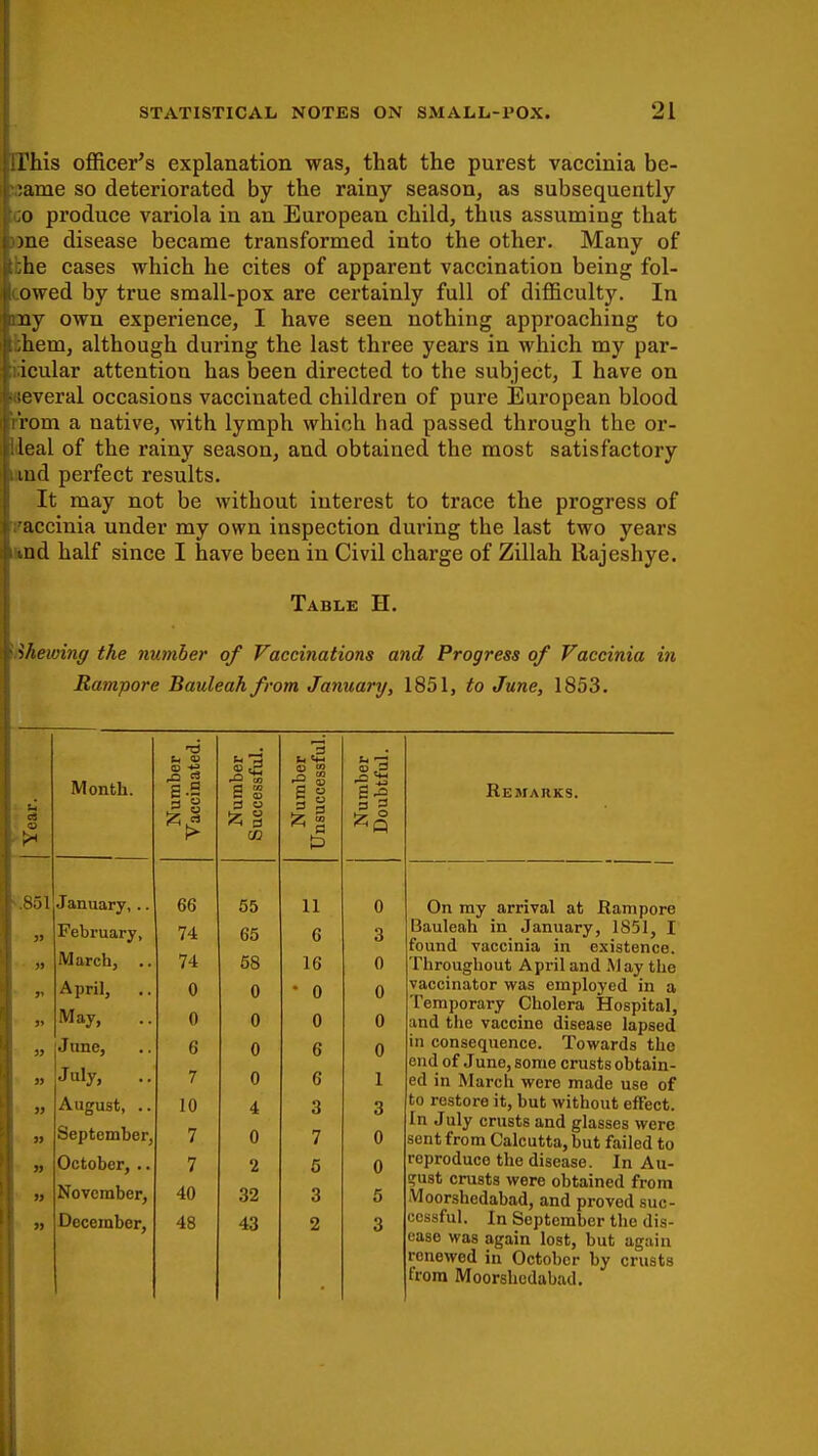 Crhis officer's explanation was, that the purest vaccinia be- ldame so deteriorated by the rainy season, as subsequently Ico produce variola in an European child, thus assuming that pane disease became transformed into the other. Many of ■the cases which he cites of apparent vaccination being fol- lowed by true small-pox are certainly full of difficulty. In Imy own experience, I have seen nothing approaching to Ithem, although during the last three years in which my par- ticular attention has been directed to the subject, I have on laeveral occasions vaccinated children of pure European blood prom a native, with lymph which had passed through the or- illeal of the rainy season, and obtained the most satisfactory land perfect results. It may not be without interest to trace the progress of paccinia under my own inspection during the last two years wind half since I have been in Civil charge of Zillah Rajeshye. Table H. wdhewinff the number of Vaccinations and Progress of Vaccinia in Rampore Bauleah from January, 1851, to June, 1853. | Year. Month. Number Vaccinated. Number Successful. Number Unsuccessful. Number Doubtful. .851 January,.. 66 55 11 0 » February, 74 65 6 3 March, .. 74 58 16 0 April, 0 0 • 0 0 May, 0 0 0 0 »' » June, 6 0 6 0 » July, 7 0 6 1 1J August, .. 10 4 3 3 JJ September, 7 0 7 0 » October, .. 7 2 5 0 November, 40 32 3 5 J) December, 48 43 2 3 Remarks. On my arrival at Rampore Bauleah in January, 1851, I found vaccinia in existence. Throughout April and May the vaccinator was employed in a Temporary Cholera Hospital, and the vaccine disease lapsed in consequence. Towards the end of June, some crusts obtain- ed in March were made use of to restore it, but without effect. In July crusts and glasses were sent from Calcutta, but failed to reproduce the disease. In Au- gust crusts were obtained from Moorshedabad, and proved suc- cessful. In September the dis- ease was again lost, but again renewed in October by crusts from Moorshedabad.