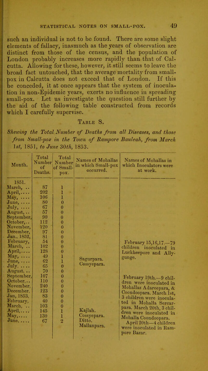 such an individual is not to be found. There are some slight elements of fallacy, inasmuch as the years of observation are distinct from those of the census, and the population of London probably increases more rapidly than that of Cal- cutta. Allowing for these, however, it still seems to leave the broad fact untouched, that the average mortality from small- pox in Calcutta does not exceed that of Loudon. If this be conceded, it at once appears that the system of inocula- tion in non-Epidemic years, exerts no influence in spreading small-pox. Let us investigate the question still further by the aid of the following table constructed from records which I carefully supervise. Shewing the Total Number of Deaths from all Diseases, and those from Small-pox in the Town of Rampore Bauleah, from March Table S. 1st, 1851, to June 30th, 1853. Month. of Small- pox. occurred. Names of Mohallas in which Inoculators were at work. Deaths. 1851. March, April,.... May, June, 87 202 106 80 67 57 90 112 120 97 81 54 102 128 49 62 65 70 107 110 240 123 83 40 103 145 130 67 1 1 1 0 0 () 0 0 0 0 0 0 0 0 1 1 0 0 0 0 0 0 0 0 (i 1 1 2 o una, • • •. July, .... August,.. September, October,.. November, December, Jan., 1852, February, March, .. April, May, June, .... February 15,16,17.-79 children inoculated in Luckheepore and Ally- gunge. o uuc, July Sagurpara. Cossyepara. August, .. September, October,.. November, December, Jan, 1853, February, March, .. April May,.... June, Kajlah. Cossyepara. Ditto. Mallanpara. February 19th.—9 chil- dren were inoculated in Mohallas Adareepara, & Coondoopara. March 1st, 3 children were inocula- ted in Mohalla Sercar- para. March 20th, 3 chil- dren were inoculated in Mohalla Coondoopara. April 20th—4 children were inoculated in Ram- pore Bazar.