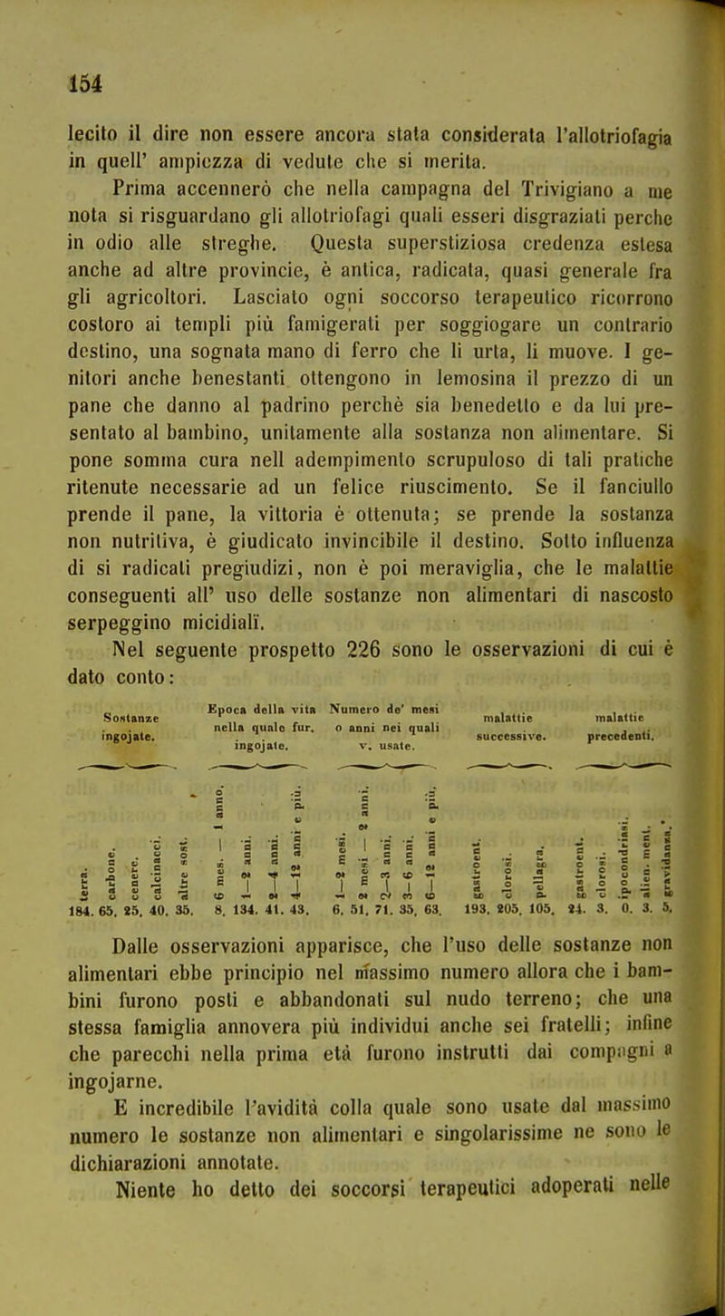 lecilo il dire non essere ancora stata considerala l'allotriofagia in quell' ampiozza di vedule che si inerila. Prima accennerö che nella canipagna dal Trivigiano a nie nota si risguardano gli allolriofagi quali esseri disgraziati perche in odio alle streghe. Quesla superstiziosa credenza eslesa anche ad altre provincie, e anlica, radicata, quasi generale fra gli agricoltori. Lasciato ogni soccorso lerapeulico ricorrono cosloro ai templi piü famigerati per soggiogare un contrario dcslino, una sognata inano di ferro che Ii urta, Ii muove. I ge- nitori anche benestanti oltengono in lemosina il prezzo di un pane che danno al padrino perche sia benedello e da lui pre- sentato al bainbino, unilamente alla sostanza non alimentäre. Si pone somma cura nell adempimento scrupuloso di tali praliche ritenute necessarie ad un felice riuscimento. Se il fanciullo prende il pane, la viltoria e oltenuta; se prende la sostanza non nutriliva, e giudicato invincibile il destino. Sotto Influenza di si radicati pregiudizi, non e poi meraviglia, che le malaltie conseguenti all' uso delle sostanze non alimentari di nascosto serpeggino micidiali. ]\el seguente prospetto 226 sono le osservazioni di cui e dato conto: „ Kpoca della vita Numero de' mesi , . , . Soslanie , , ... nialatlic malattic nella qualo für. o anni net quali , ingoiate. . , successivo. precedenli, ingojate. v. usate. ».o ao« S ee« Ij2 £._^£« 184. 65. «5. 40. 35. 8. 134. 41. 43. 6, 51. 71. 35. 63. 193. 205. 105. «4. 3. 0. 3. S. Dalle osservazioni apparisce, che l'uso delle sostanze non alimentari ebbe principio nel massimo numero allora che i bam- bini furono posli e abbandonali sul nudo terreno; che una stessa famigha annovera piü individui anche sei fratelli; infine che parecchi nella prima etä furono inslrutli dai coinpügni a ingojarne. E incredibile l'aviditä colla quäle sono usate dal mas.sinio numero le sostanze non alimentari e singolarissime ne sono le dichiarazioni annotate. Niente ho delto dei soccorsi terapeutici adoperaü nelle
